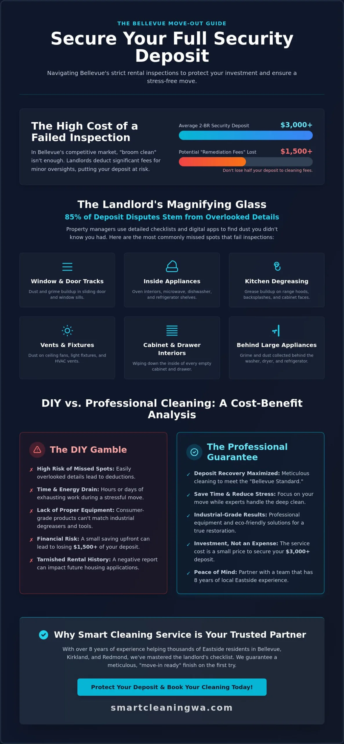 Comprehensive Move-Out Cleaning in Bellevue: Your Security Deposit Recovery Guide (2026)