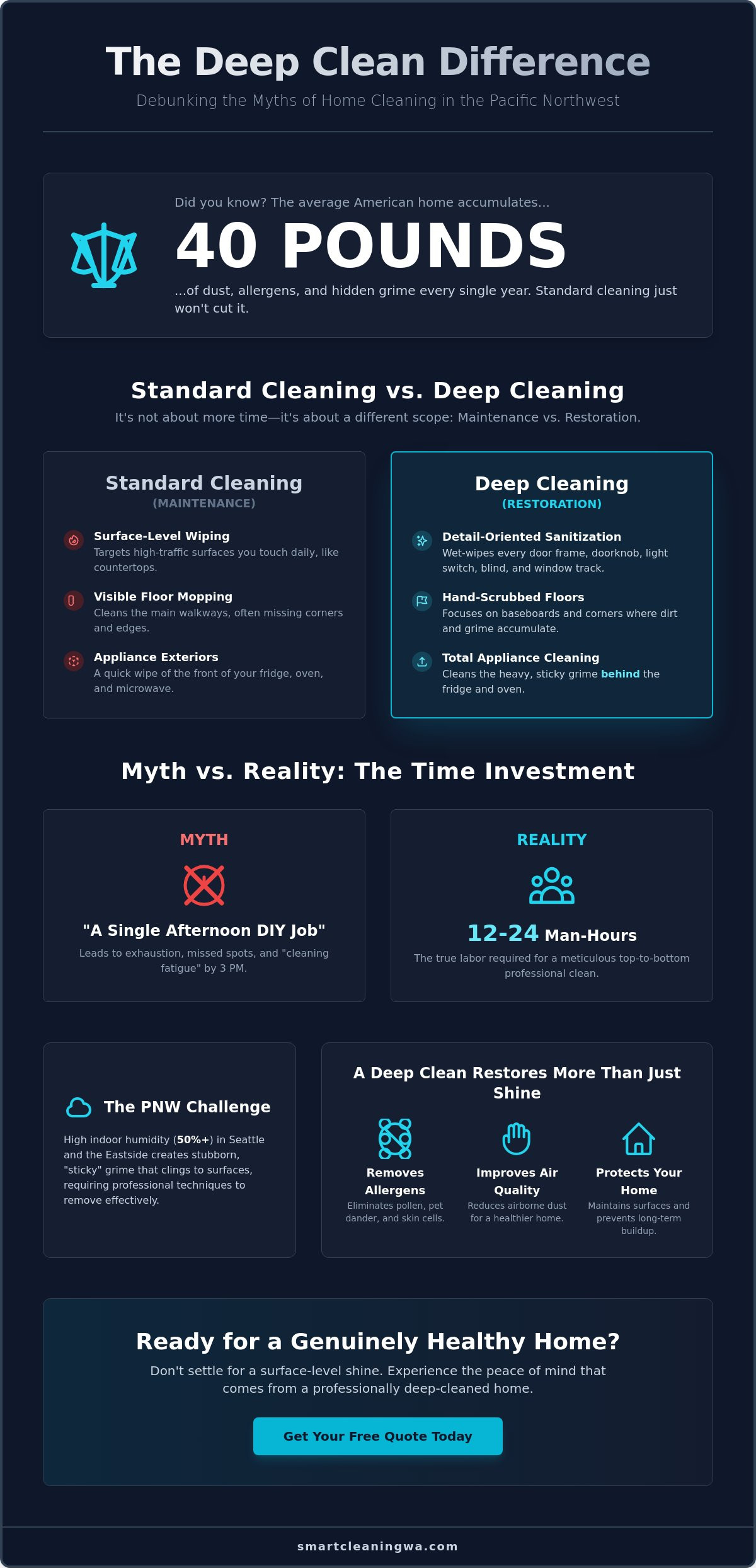 Deep Clean House Cleaning Services in Seattle: 7 Myths Debunked