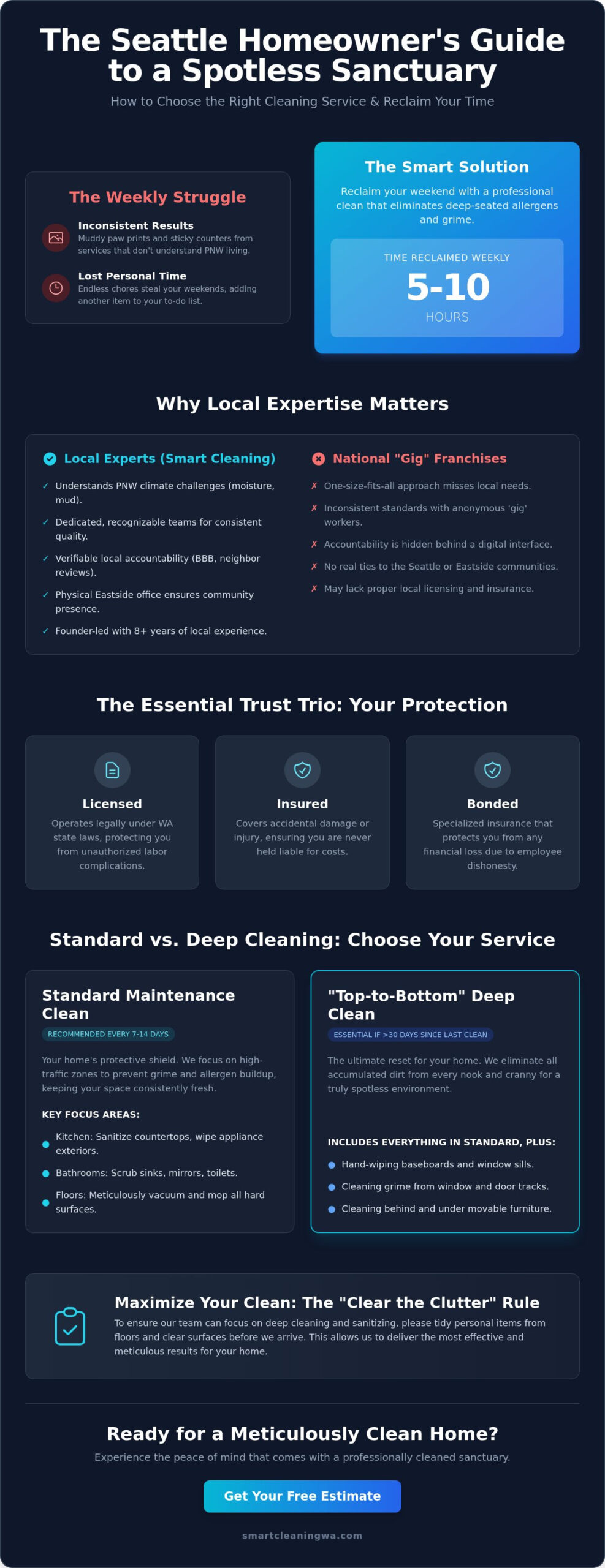 Finding the Best Cleaning Service Near Me in Seattle & the Eastside: A 2026 Guide