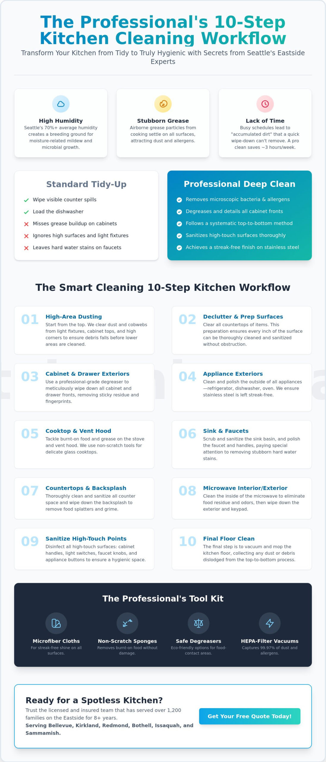 Kitchen Cleaning Secrets from Seattle’s Professional Home Cleaners