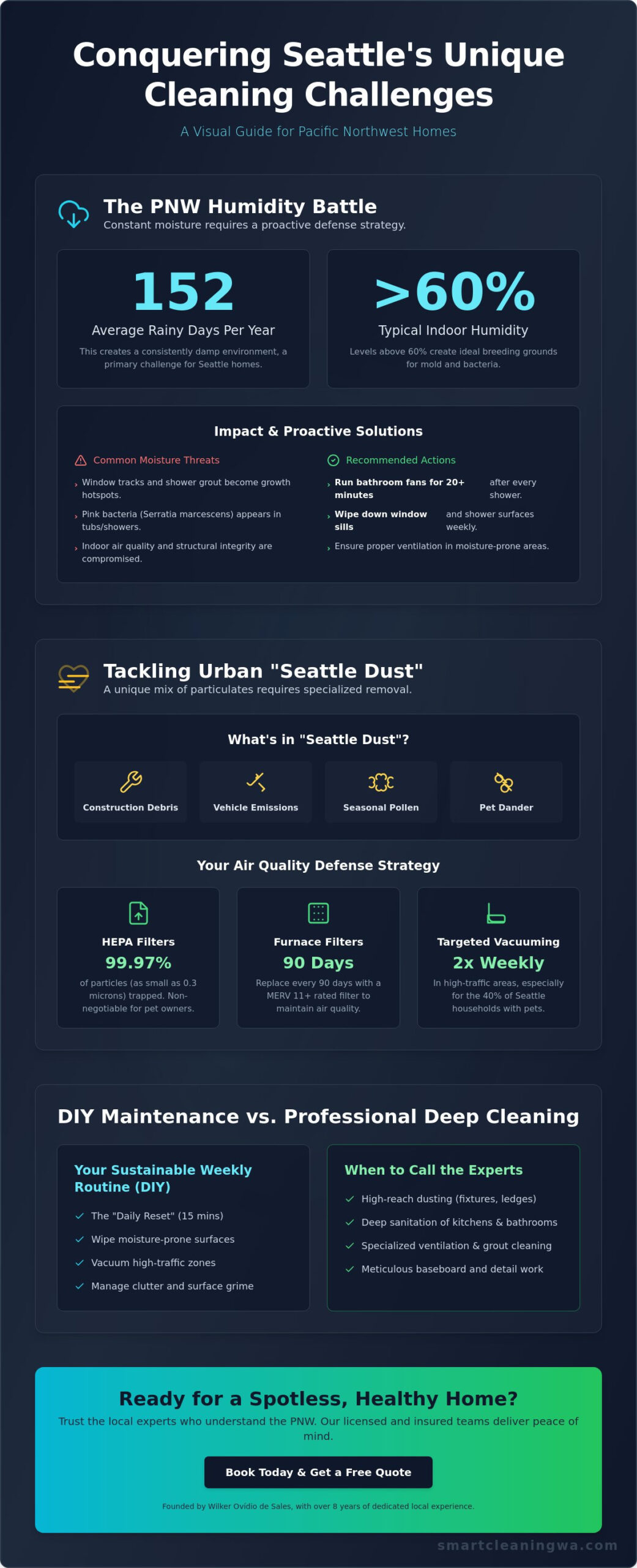 Mastering Seattle Home Cleaning: A Local Guide to a Spotless PNW Residence