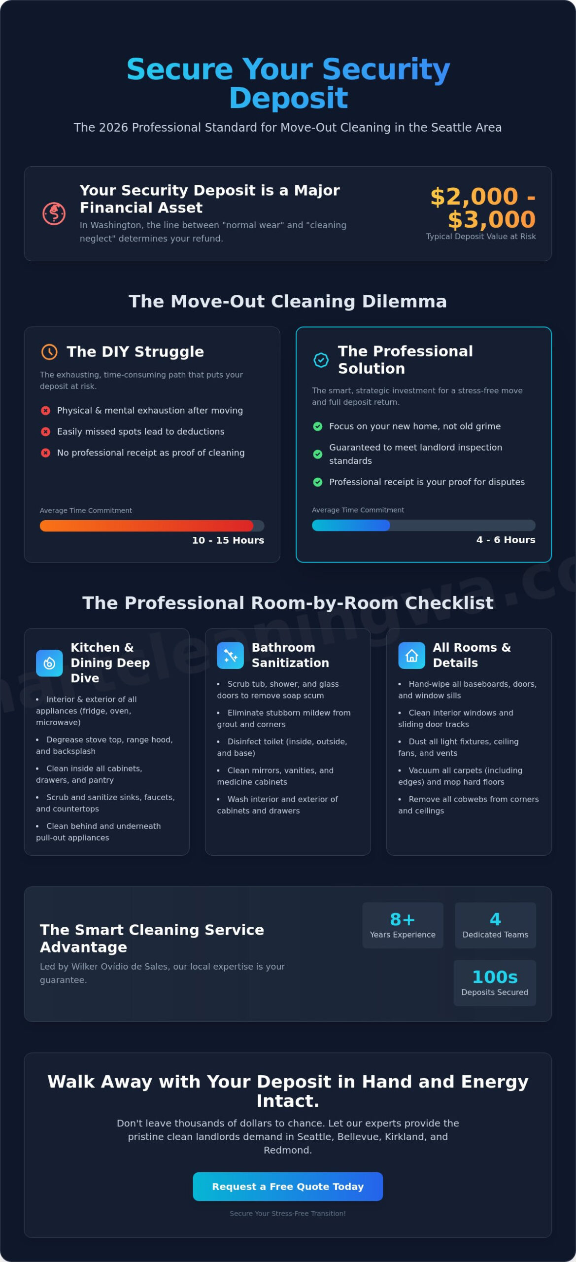 Moving Out Cleaning Service: The Ultimate 2026 Checklist for Seattle & Eastside