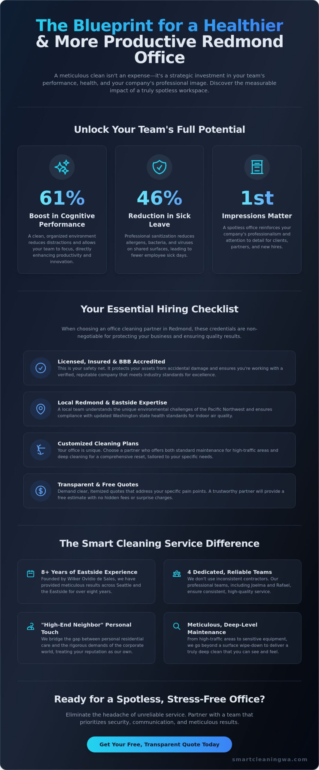 Professional Office Cleaning Services in Redmond: Your 2026 Buying Guide