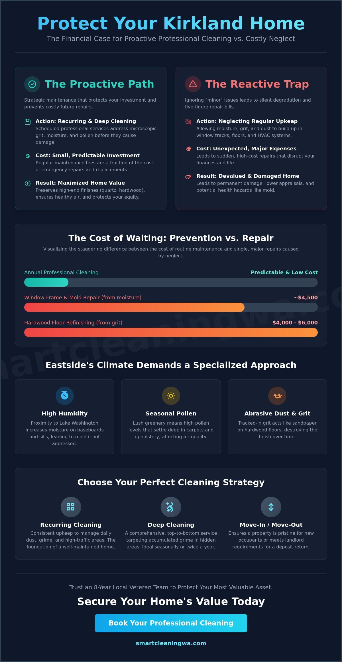 The Kirkland Home Maintenance Guide: Protecting Your Eastside Investment in 2026