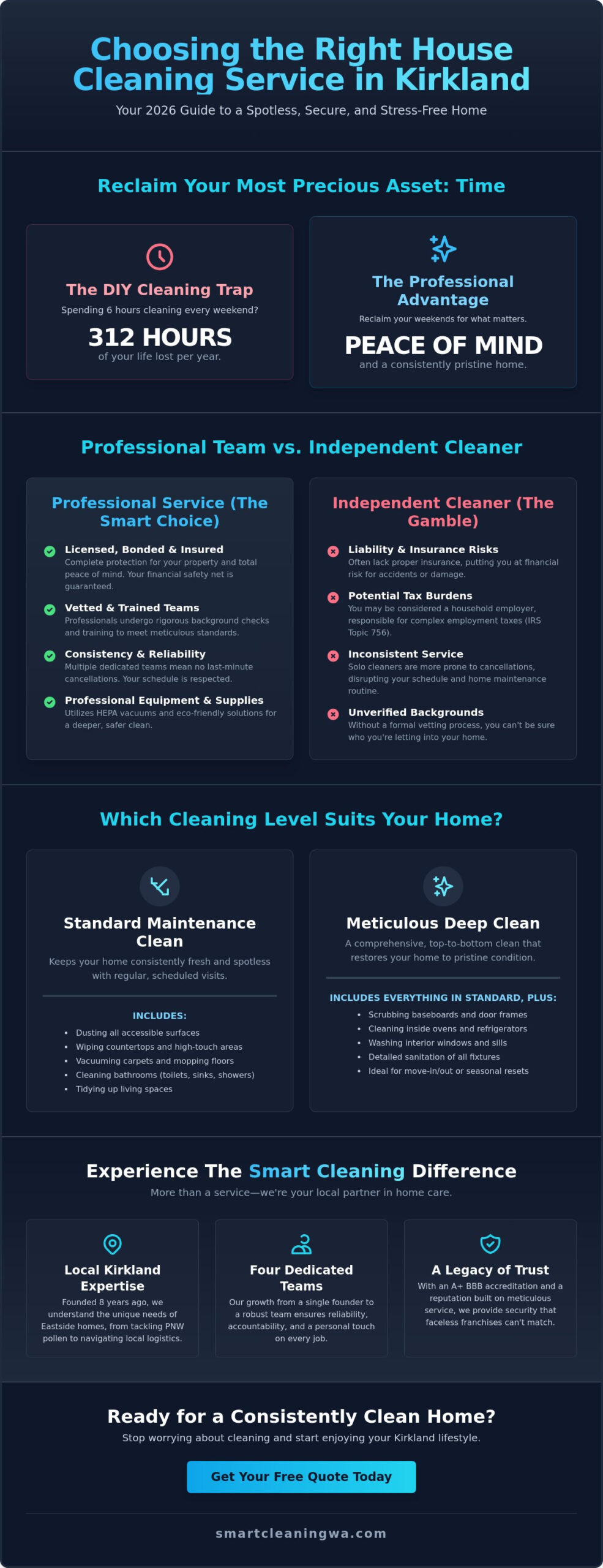 The Ultimate Buying Guide to House Cleaning Services in Kirkland, WA (2026)