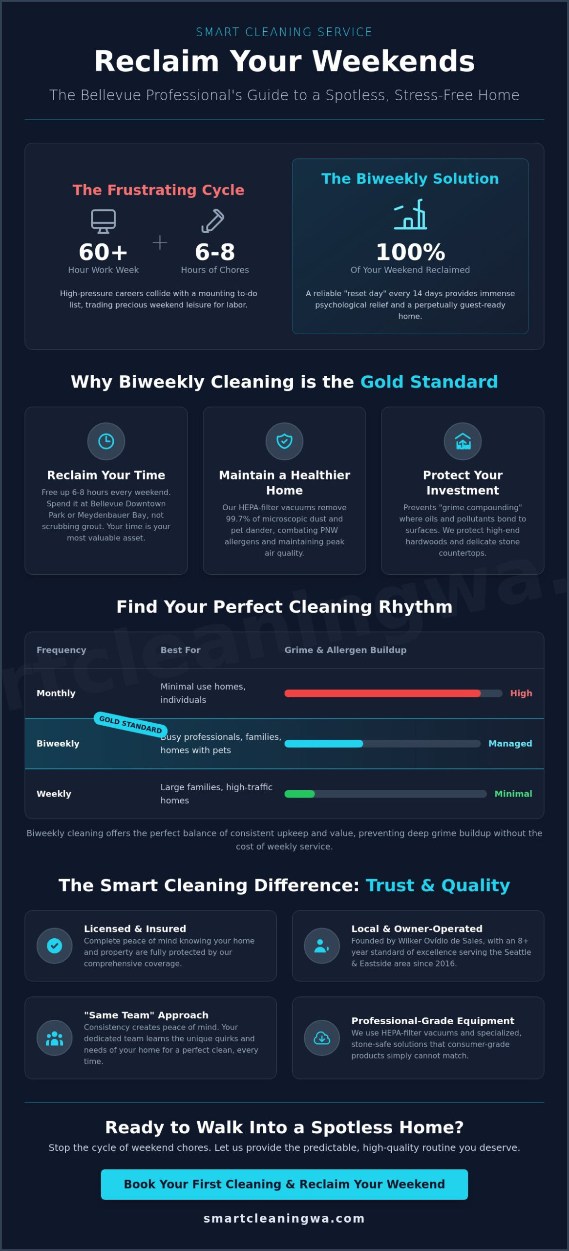 The Ultimate Guide to Biweekly House Cleaning in Bellevue, WA (2026)