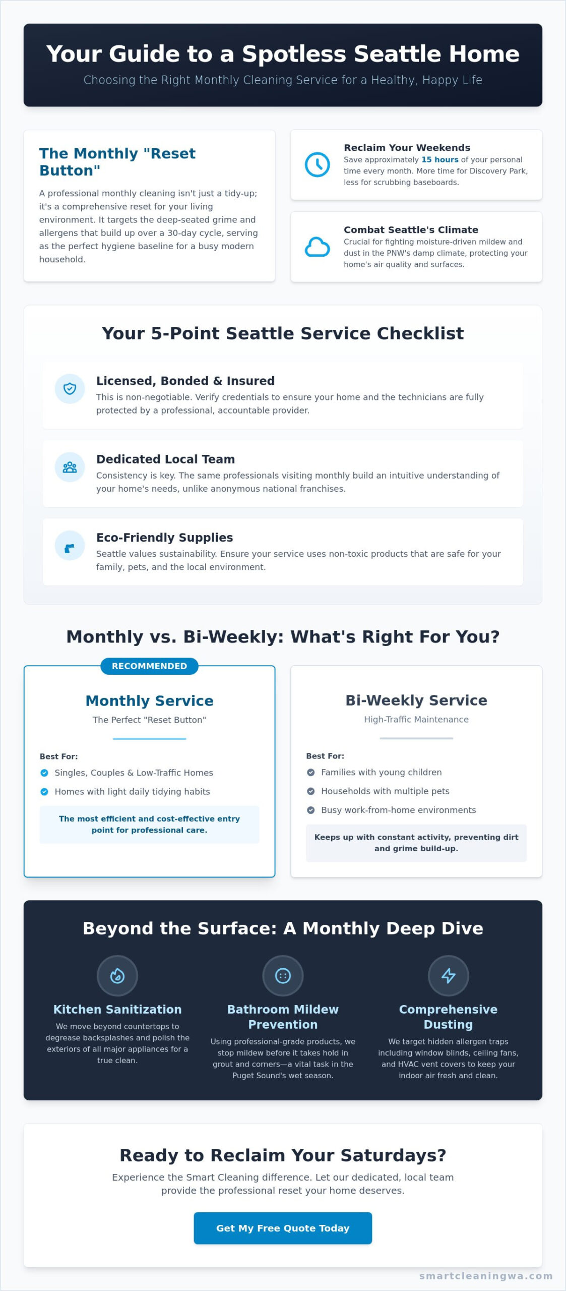 The Ultimate Guide to Monthly Cleaning Service in Seattle: 2026 Buying Guide