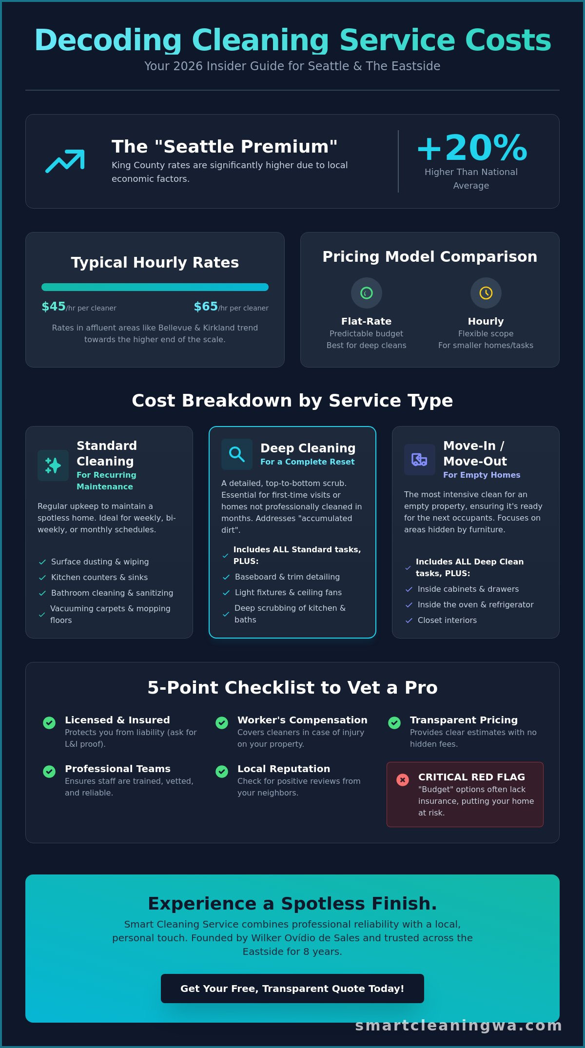 2026 Guide: Cleaning Services Near Me Prices in Seattle & the Eastside