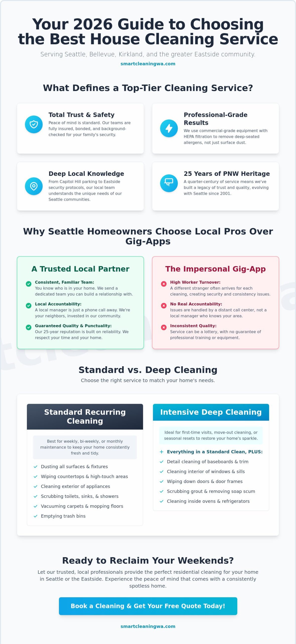 Best House Cleaning Service in Seattle: 2026 Buying Guide