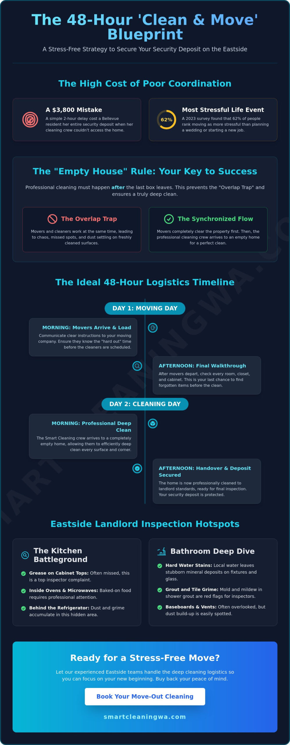 Clean and Move: Essential Moving Logistics for Bellevue and the Eastside
