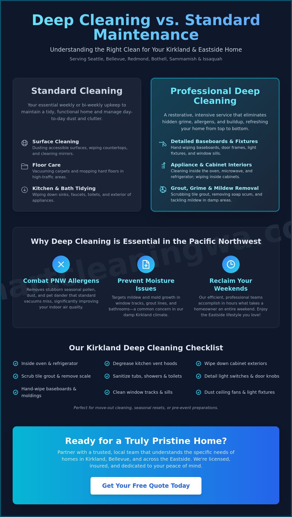 Deep Cleaning Services Kirkland: The Ultimate Guide to a Healthier Home (2026)