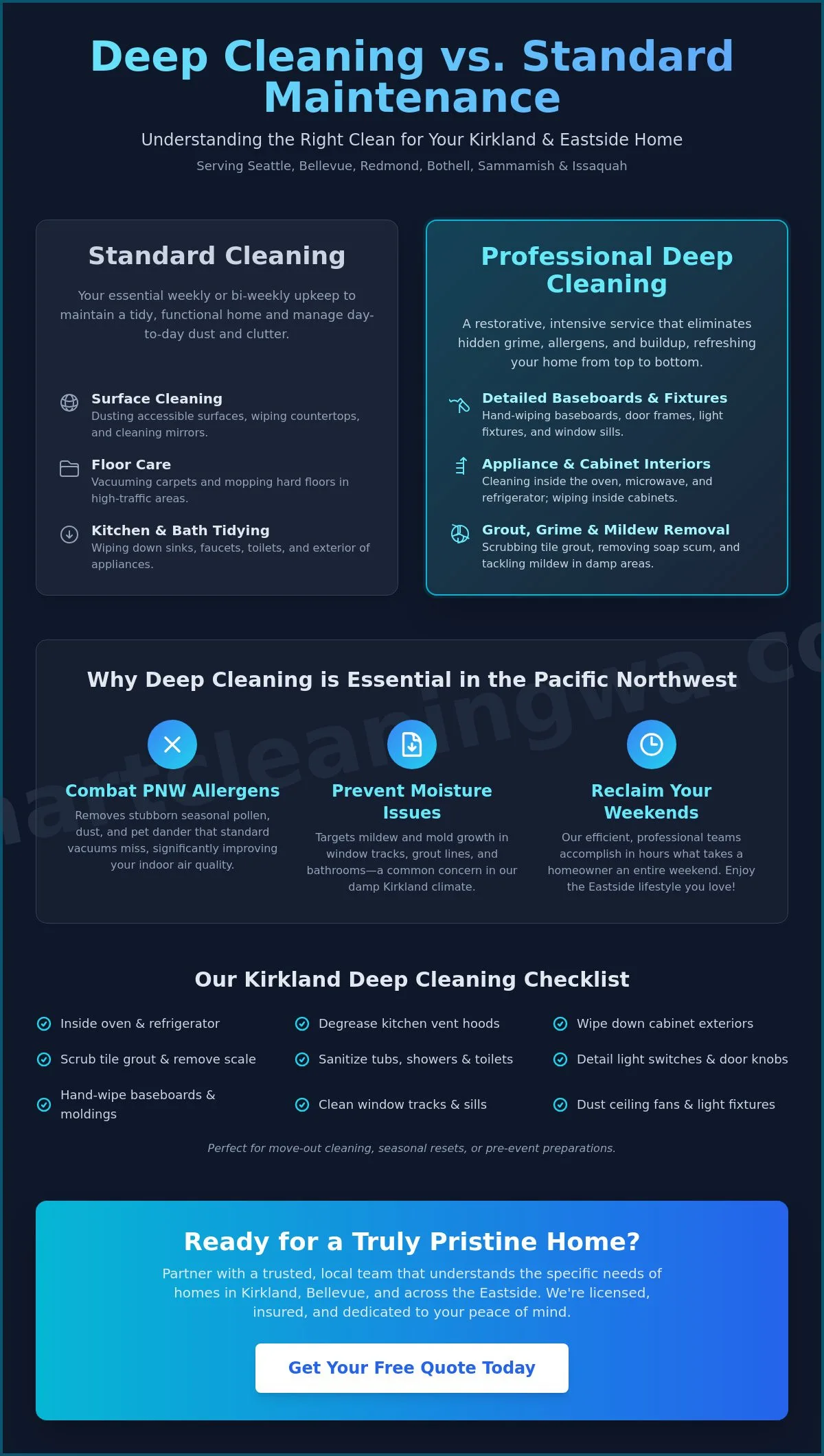 Deep Cleaning Services Kirkland: The Ultimate Guide to a Healthier Home (2026)