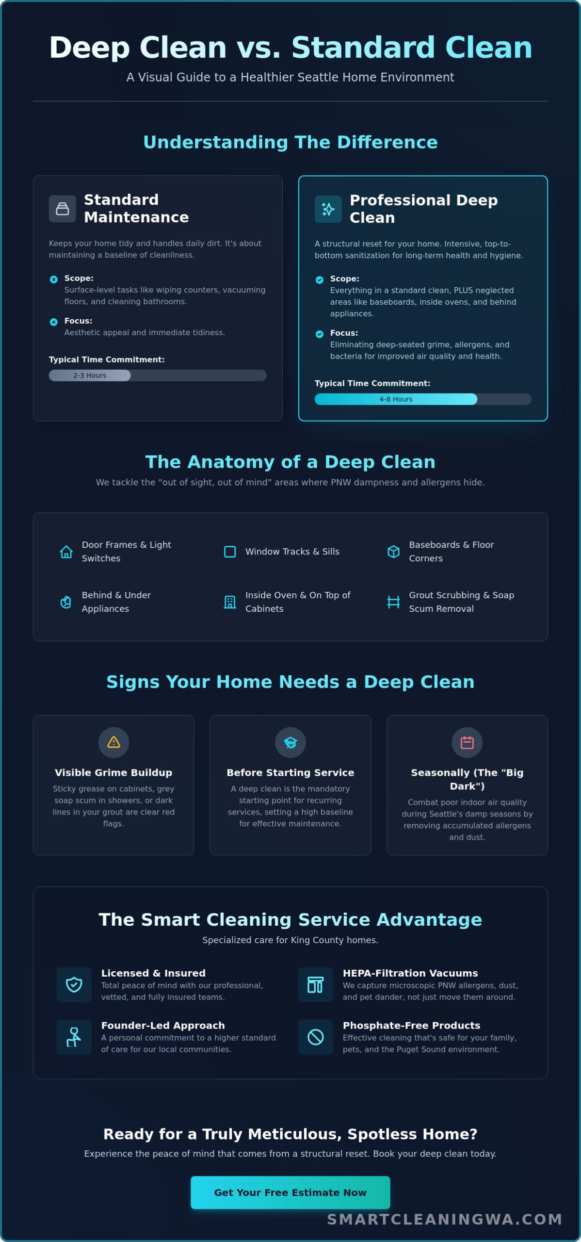 Deep Cleaning Services Seattle: The Ultimate Guide to a Spotless PNW Home (2026)