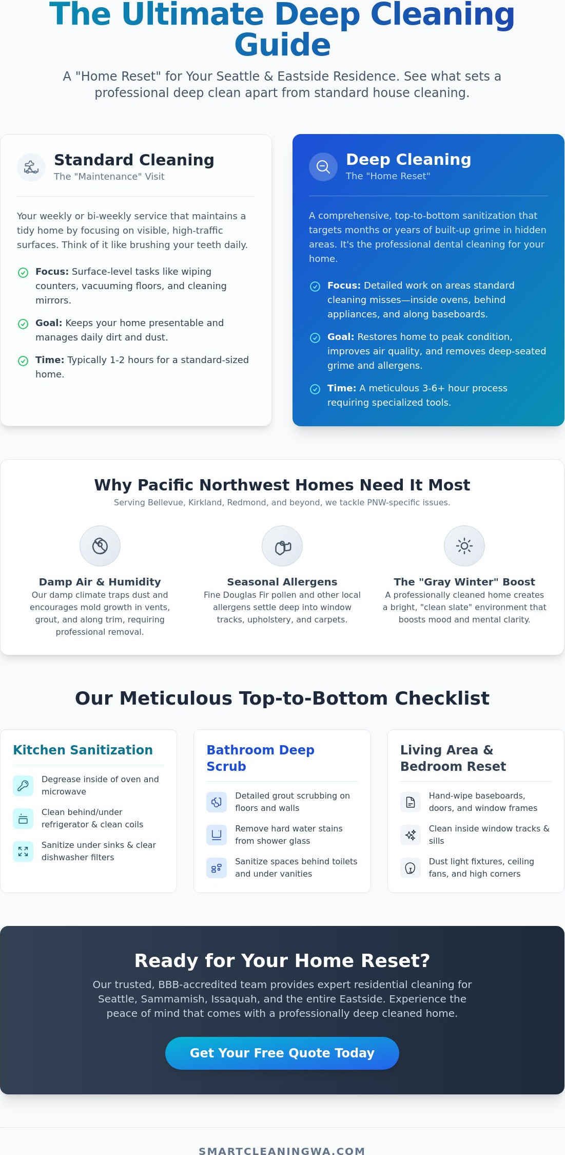 Deep Cleaning: The Ultimate Guide to a Spotless Seattle & Eastside Home in 2026