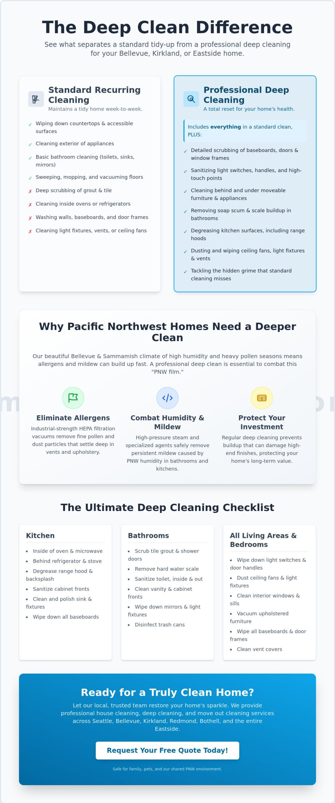 Expert Deep Cleaning Services in Bellevue: The 2026 Homeowner’s Buying Guide
