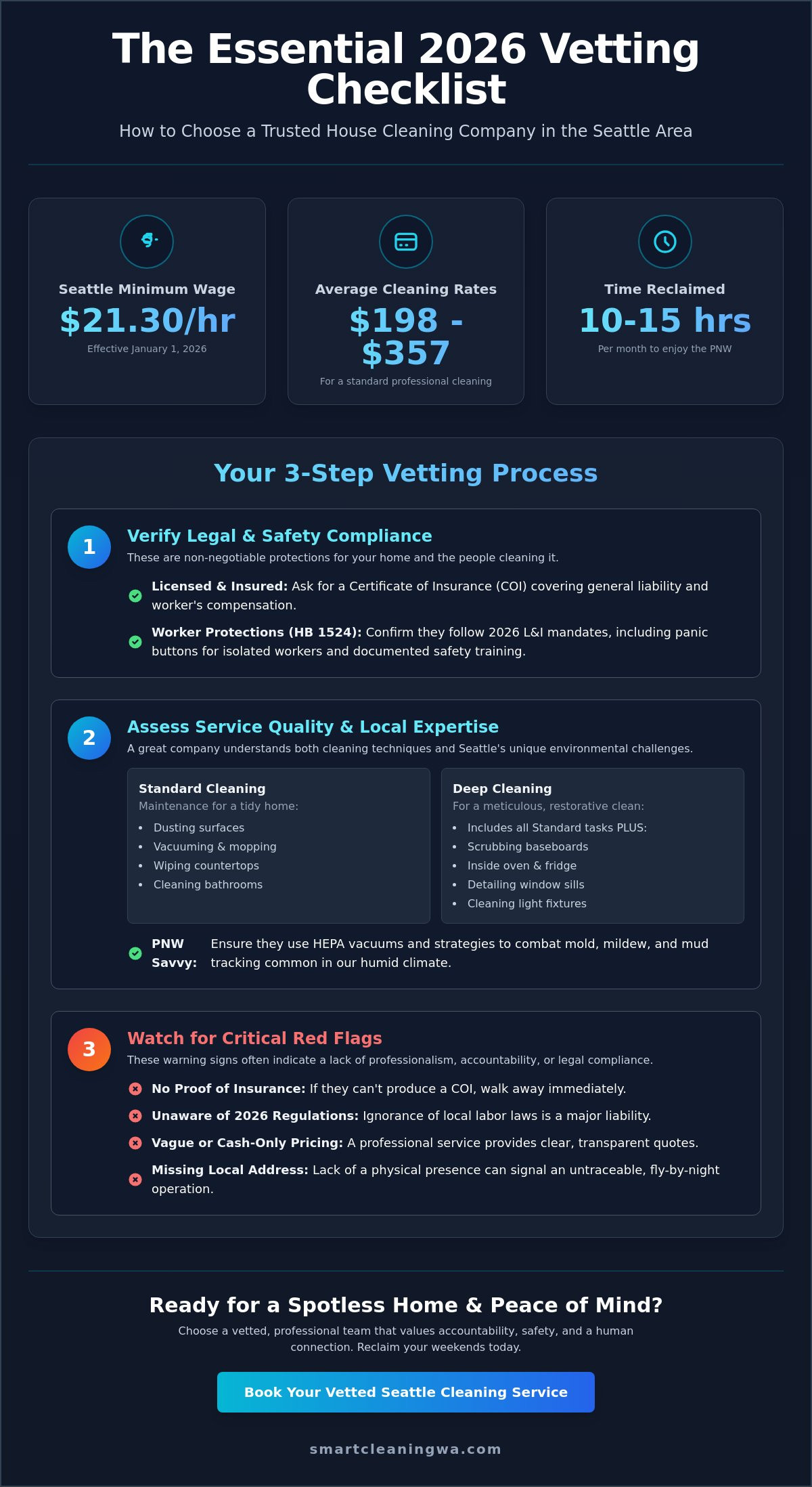 How to Choose a House Cleaning Company in Seattle: The Ultimate 2026 Vetting Checklist