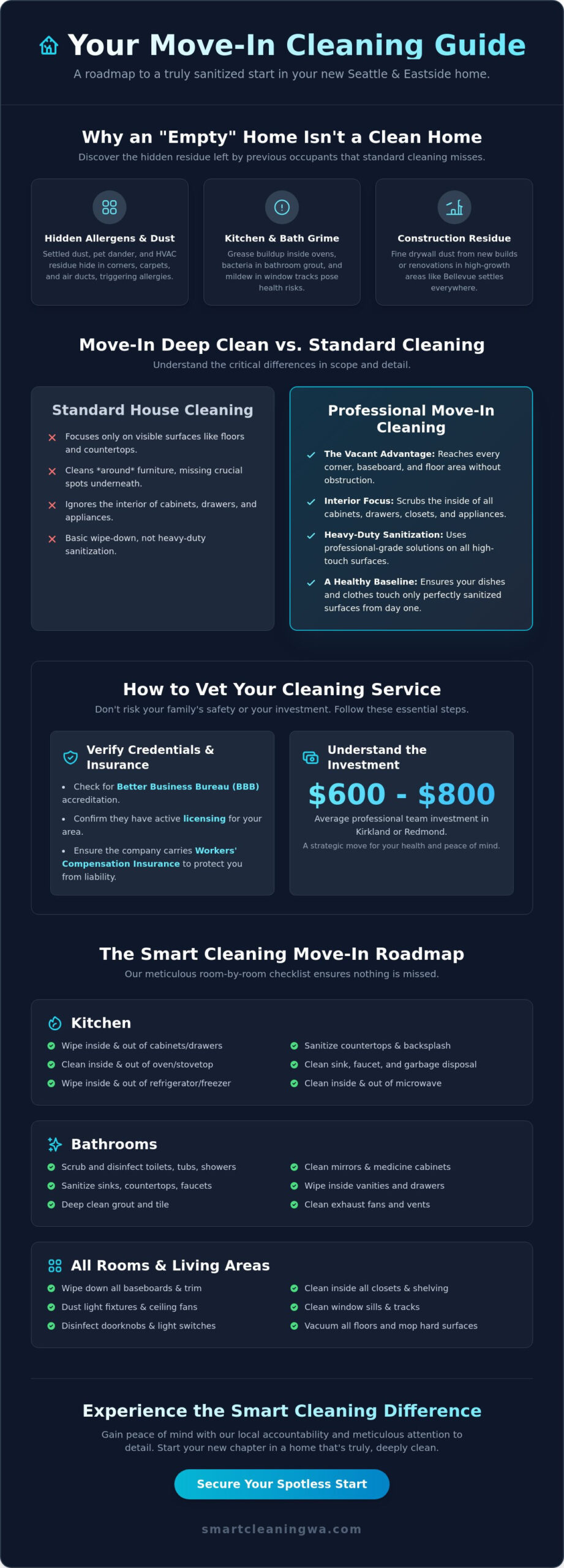 Move In Cleaning Near Me: Your Professional Guide to a Spotless Seattle Start