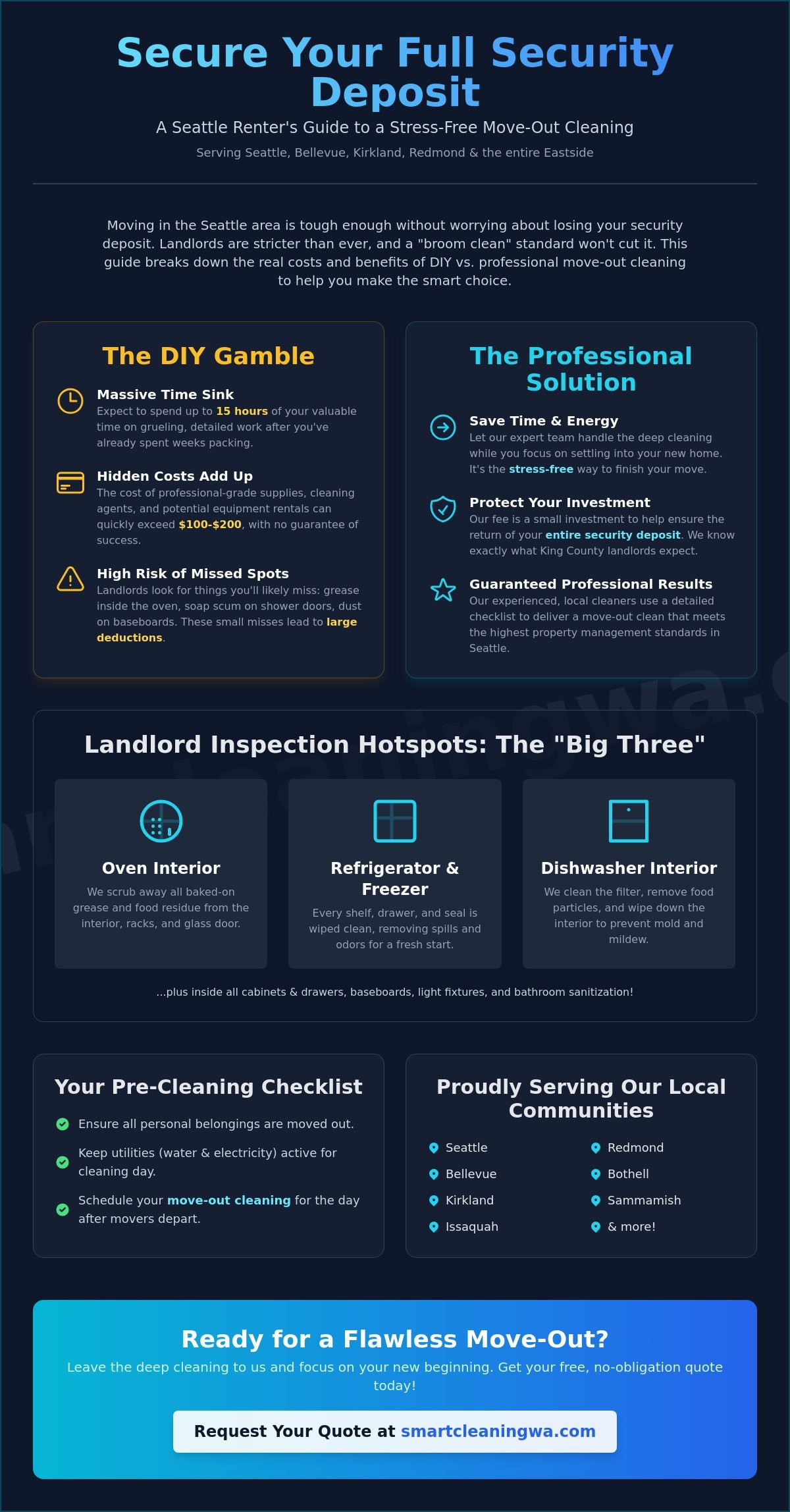 Move Out Cleaning Seattle WA: Your 2026 Guide to Security Deposit Recovery