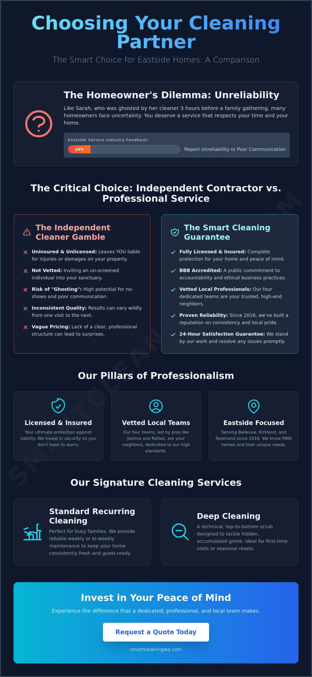 Premier Cleaning Company in Bellevue: Professional Home & Office Care