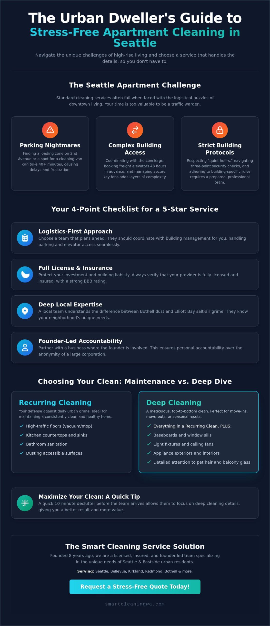 Professional Apartment Cleaning Services Seattle: The Ultimate Urban Guide for 2026