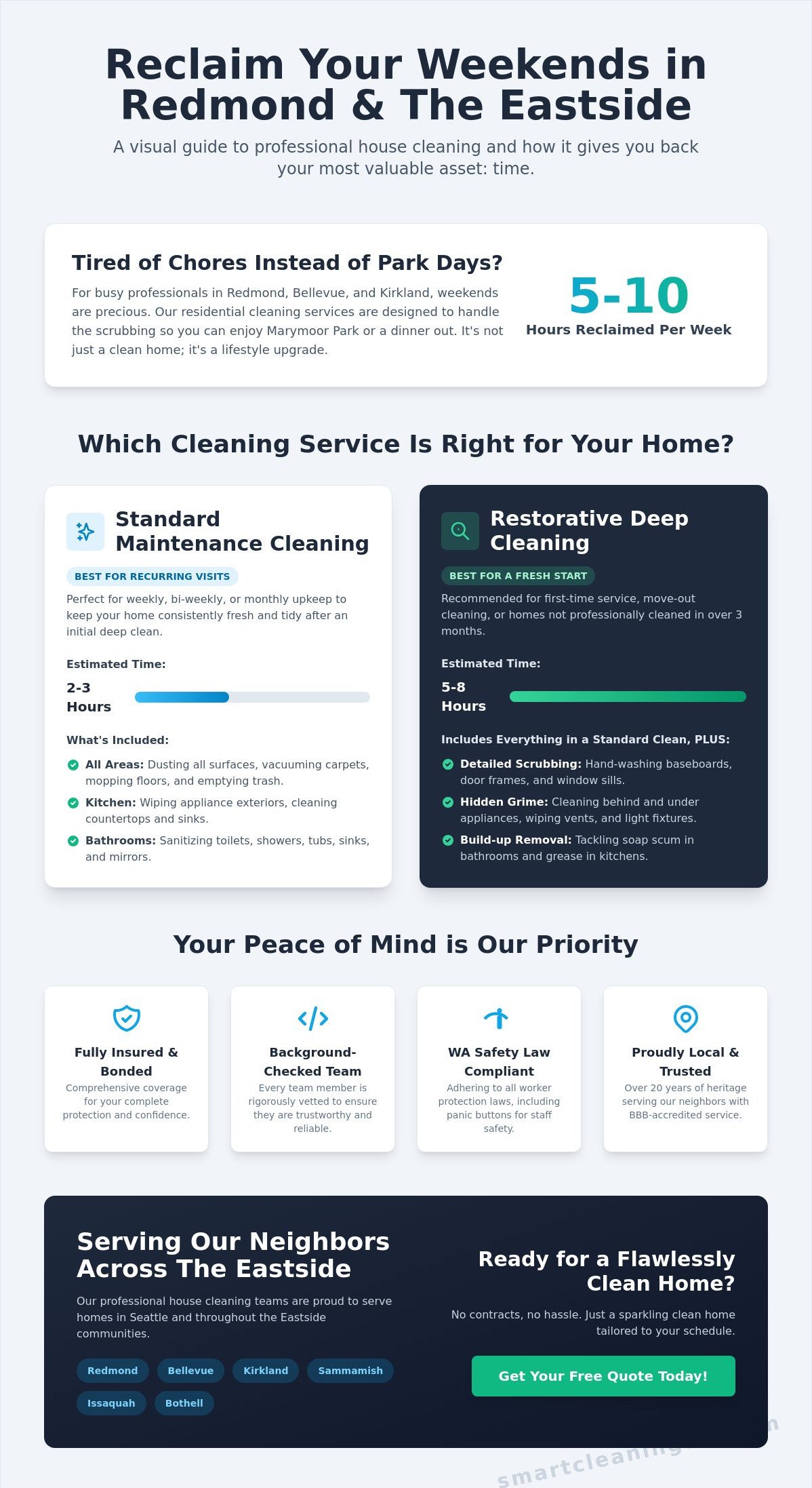 Professional House Cleaning in Redmond, WA: Reclaim Your Time in 2026