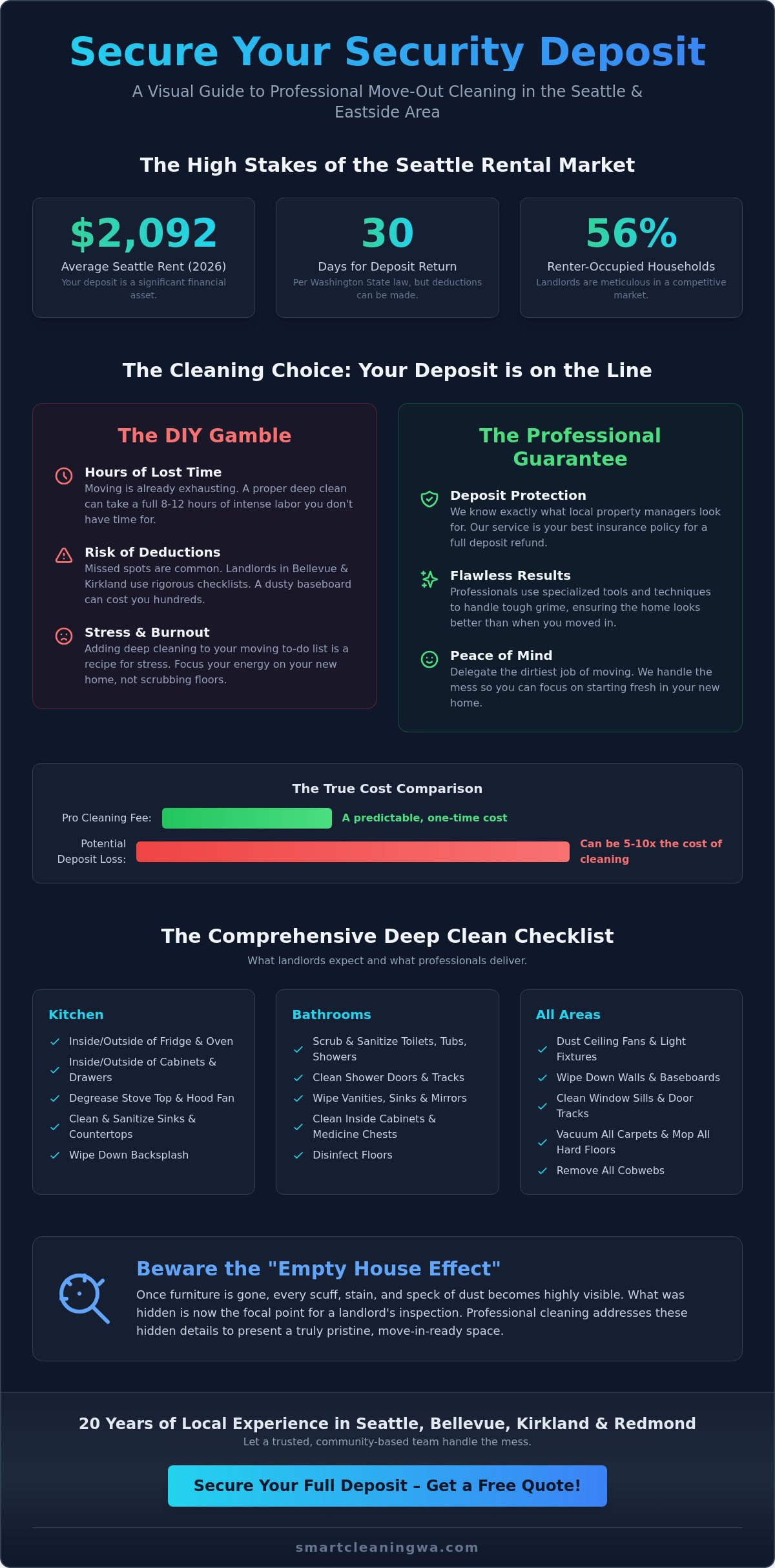 Professional Move Out Cleaning Services Near Me: The 2026 Seattle & Eastside Guide