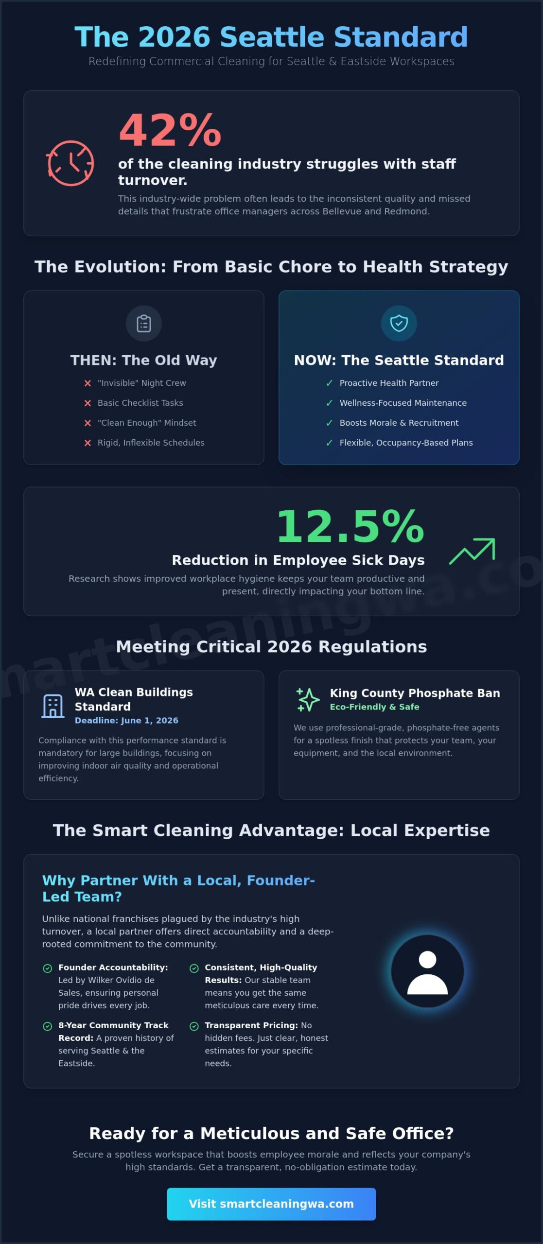 Seattle Commercial Cleaning Service: 2026 Guide to Modern Office Care