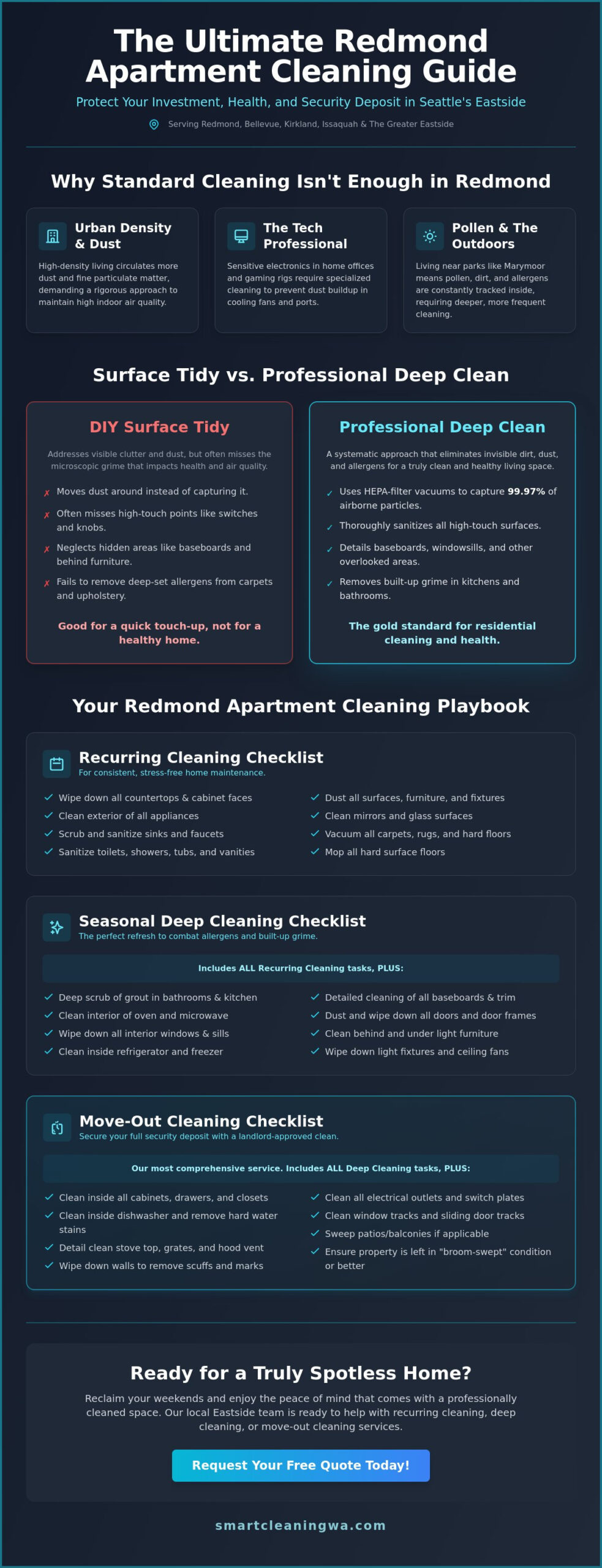The Ultimate Apartment Cleaning Redmond Checklist: A Guide for 2026
