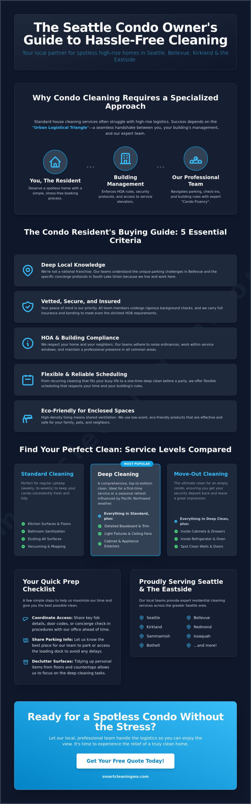 The Ultimate Guide to Choosing a Condo Cleaning Service in Seattle (2026)