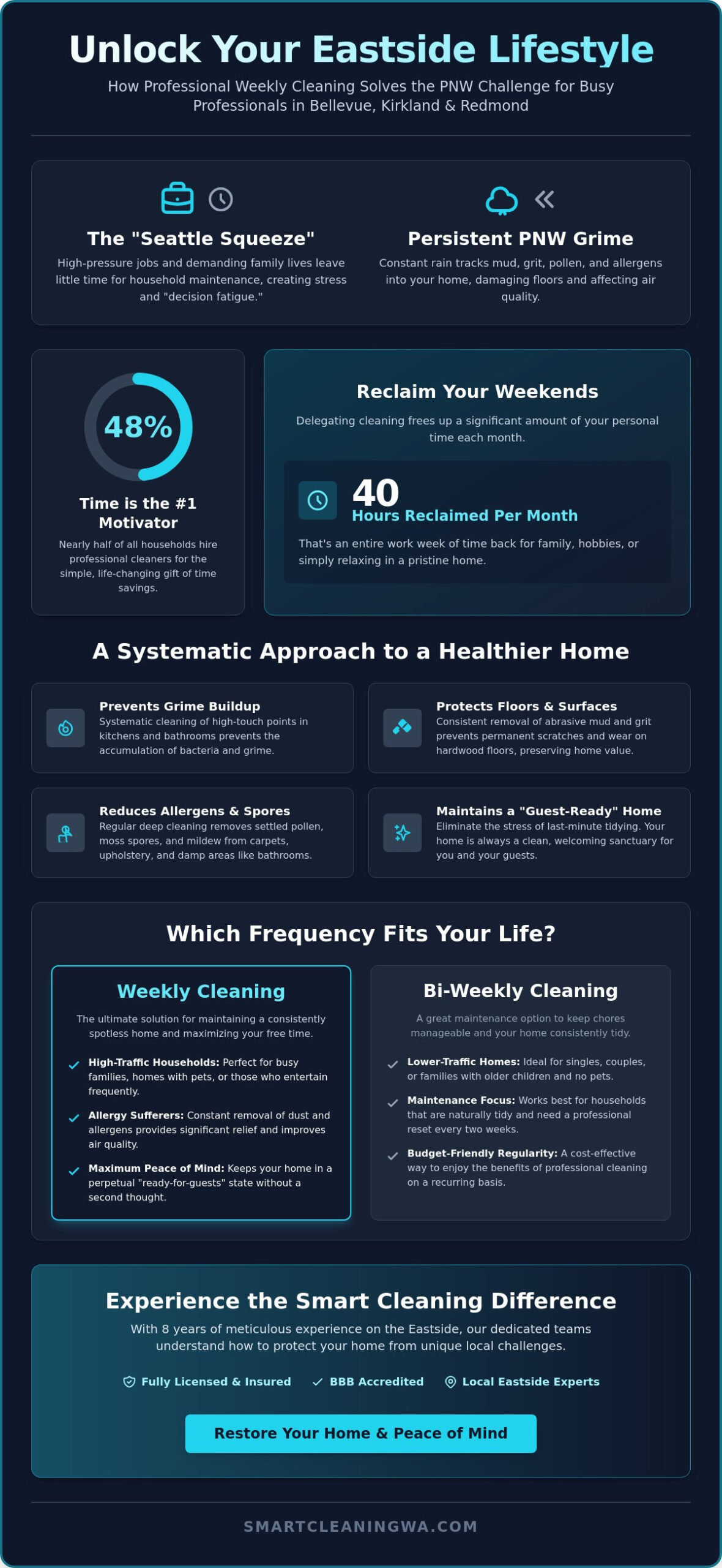 The Ultimate Guide to Weekly Home Cleaning Services in Seattle & the Eastside