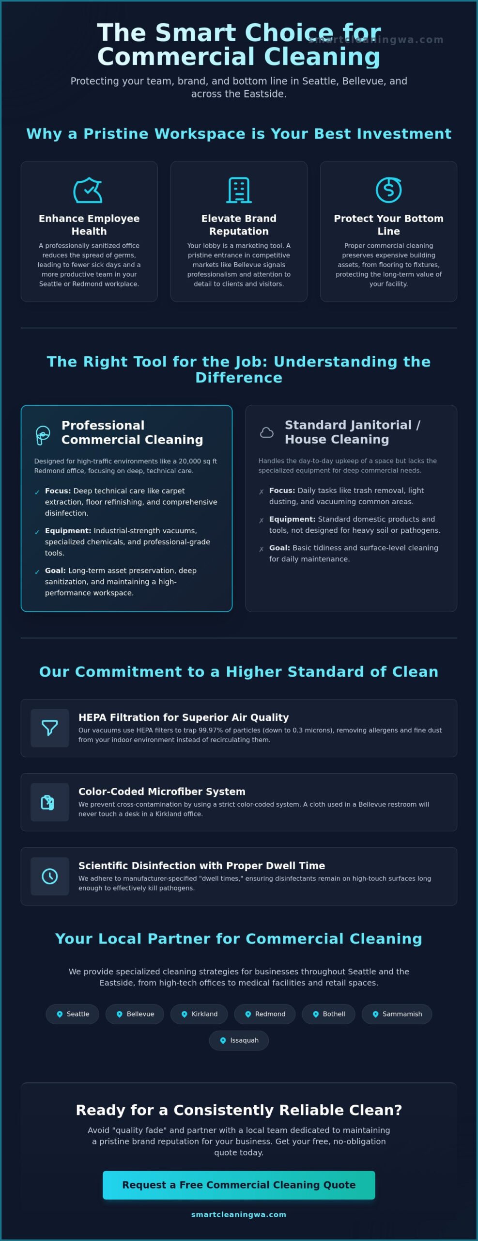 Top Commercial Cleaning in Seattle, Bellevue & Redmond