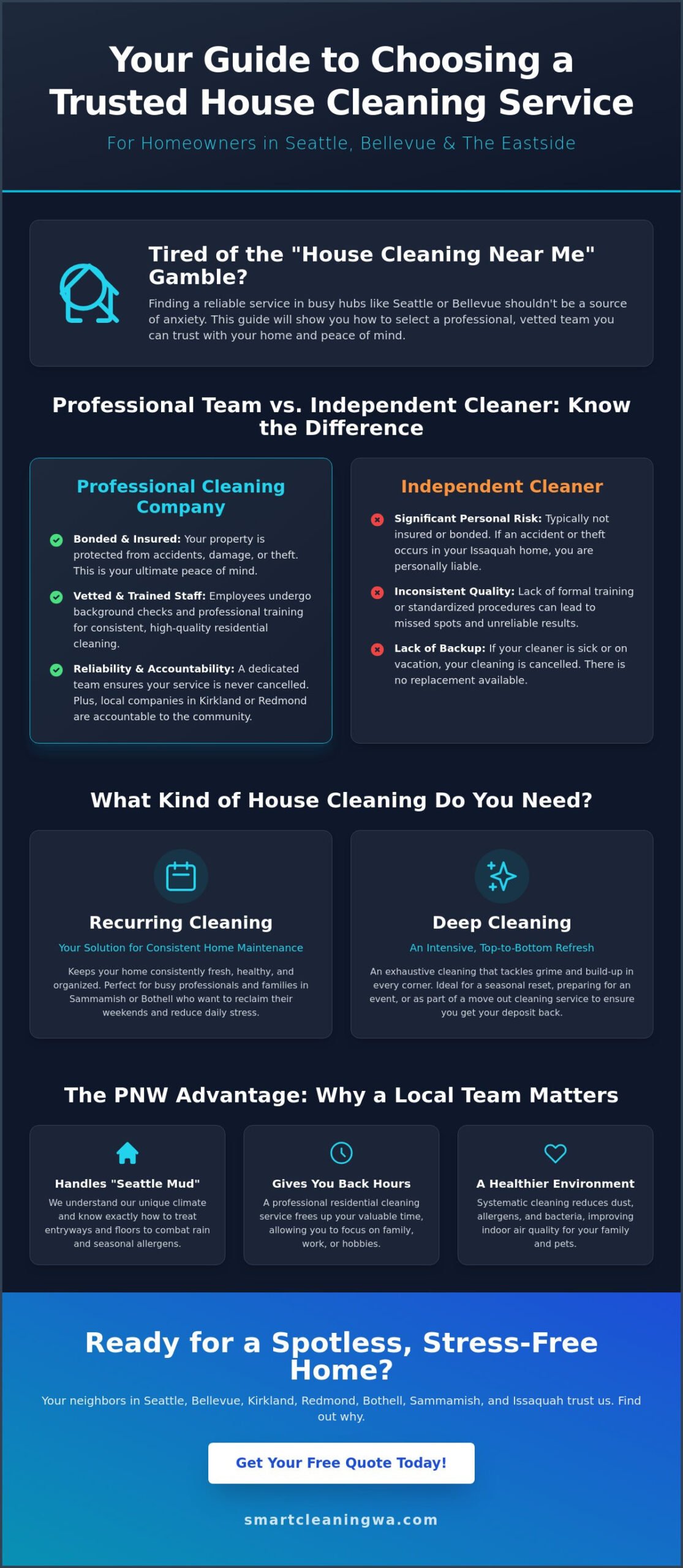 Top-Rated House Cleaning in Seattle, Bellevue & Kirkland
