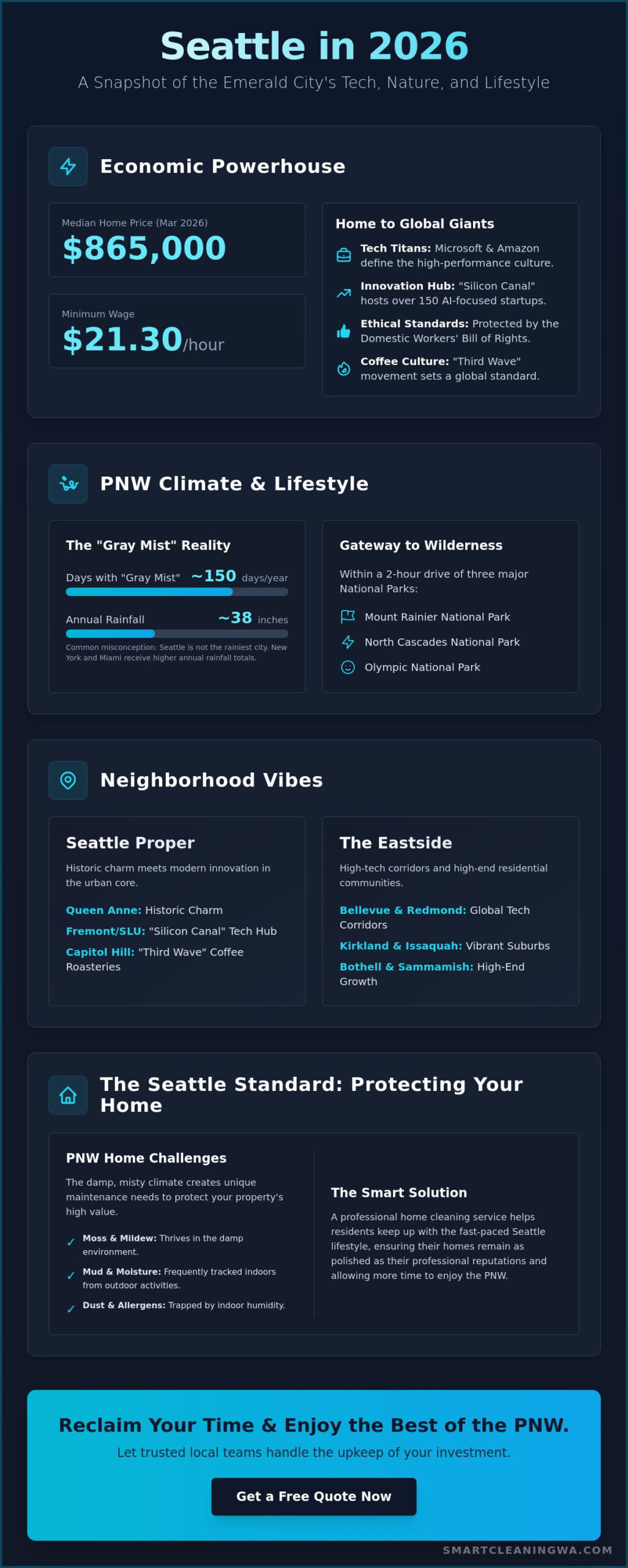 What Is Seattle Known For? A 2026 Guide to the Emerald City’s Iconic Identity