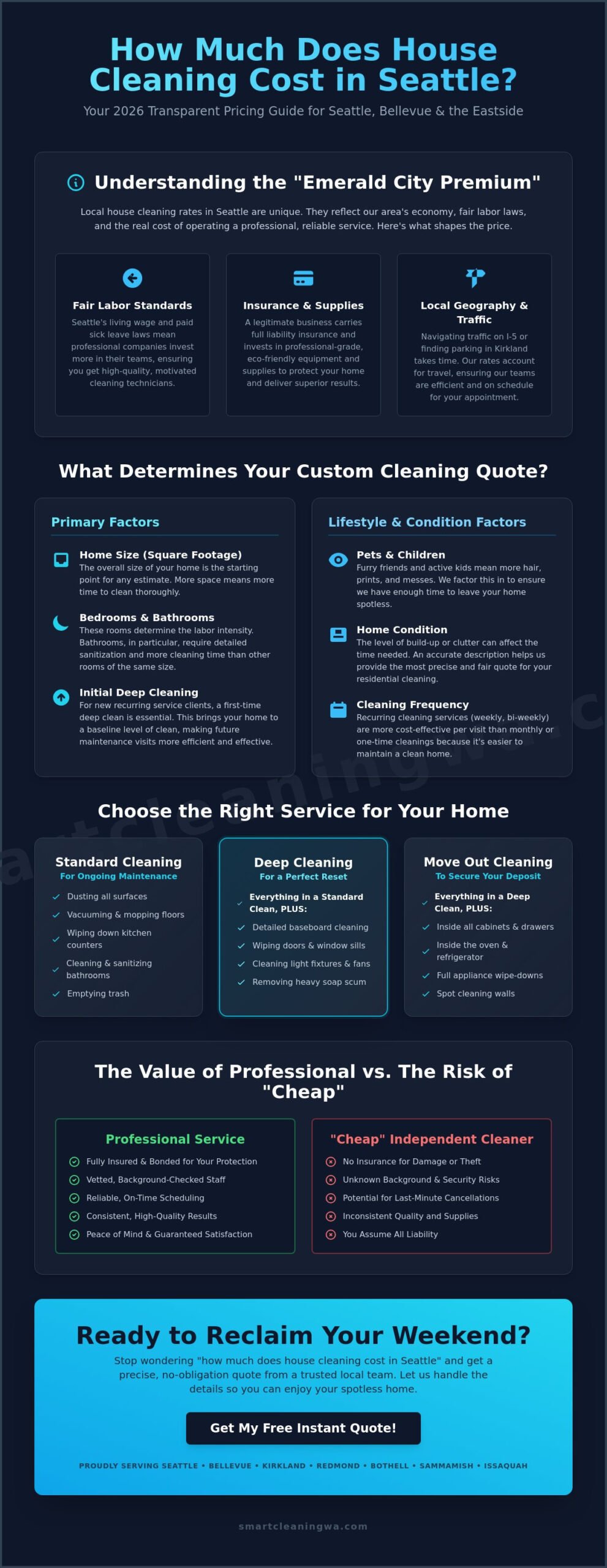 House Cleaning Cost in Seattle: 2026 Pricing Guide
