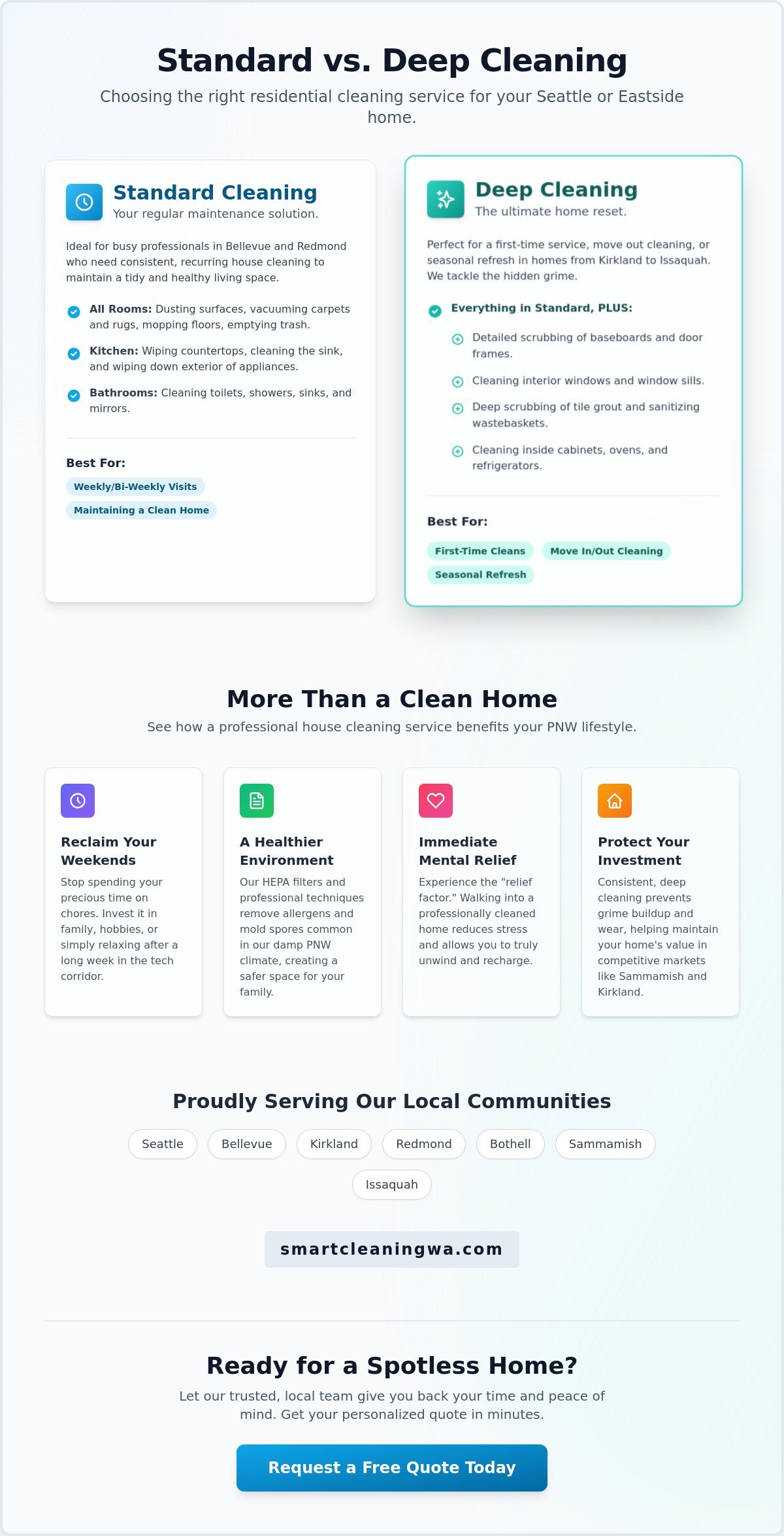 Best Cleaning Service in Seattle, Bellevue & Kirkland