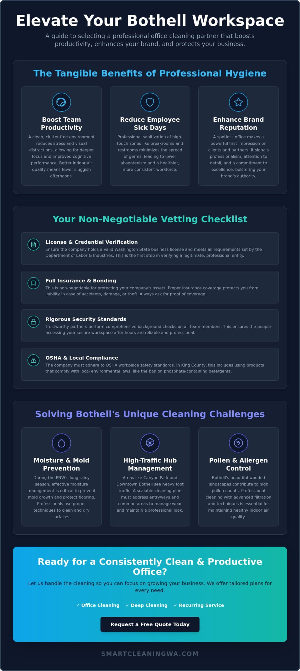 Bothell Office Cleaning Services for Professional Workspaces