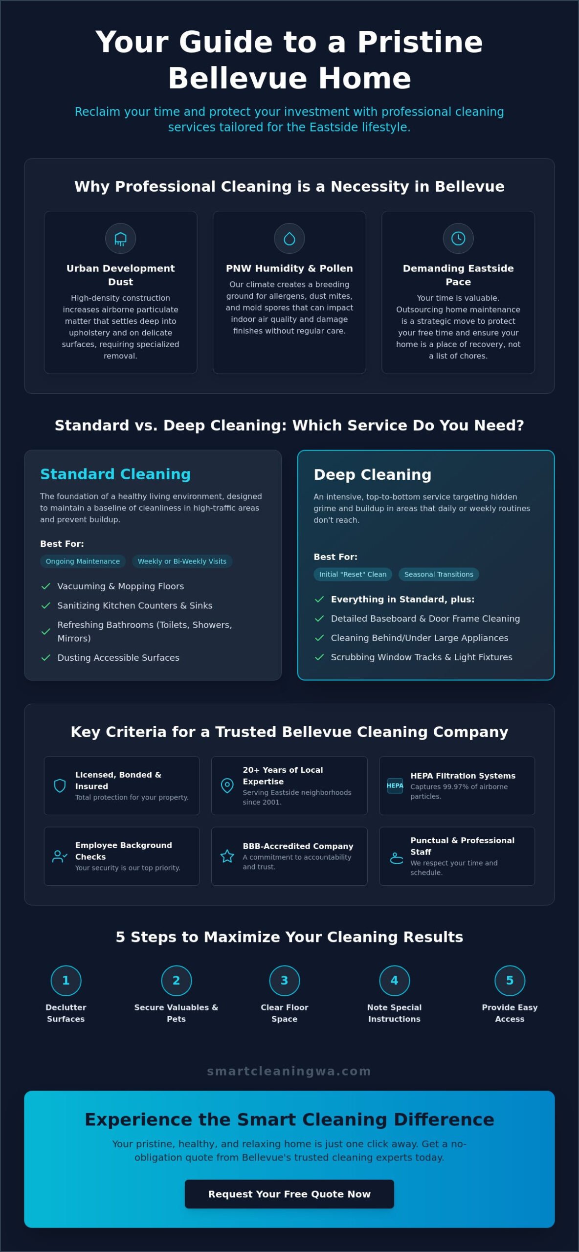 Top-Rated Cleaning Service in Bellevue: Trusted Home Care