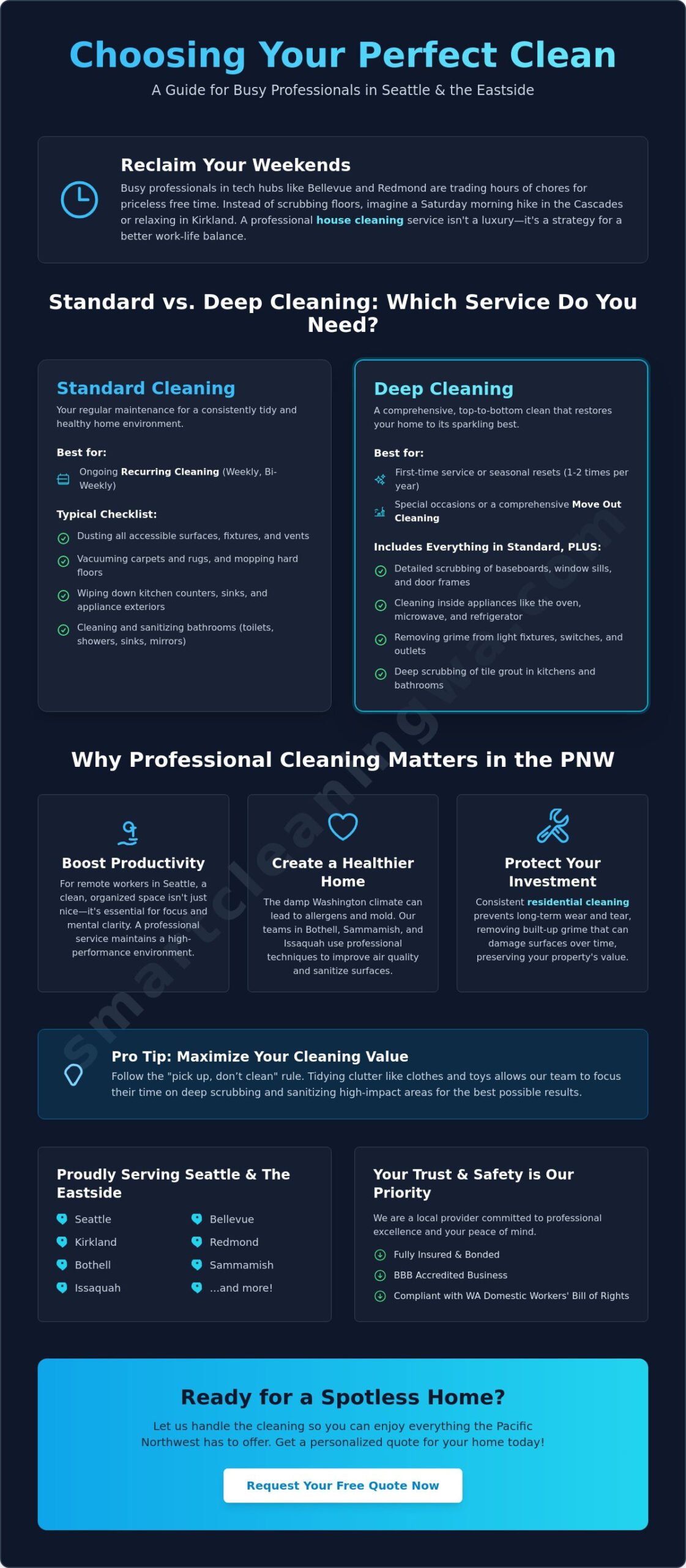 Infographic about choosing cleaning services: Standard vs Deep Cleaning with benefits and tips for a spotless home in Seattle & Eastside.