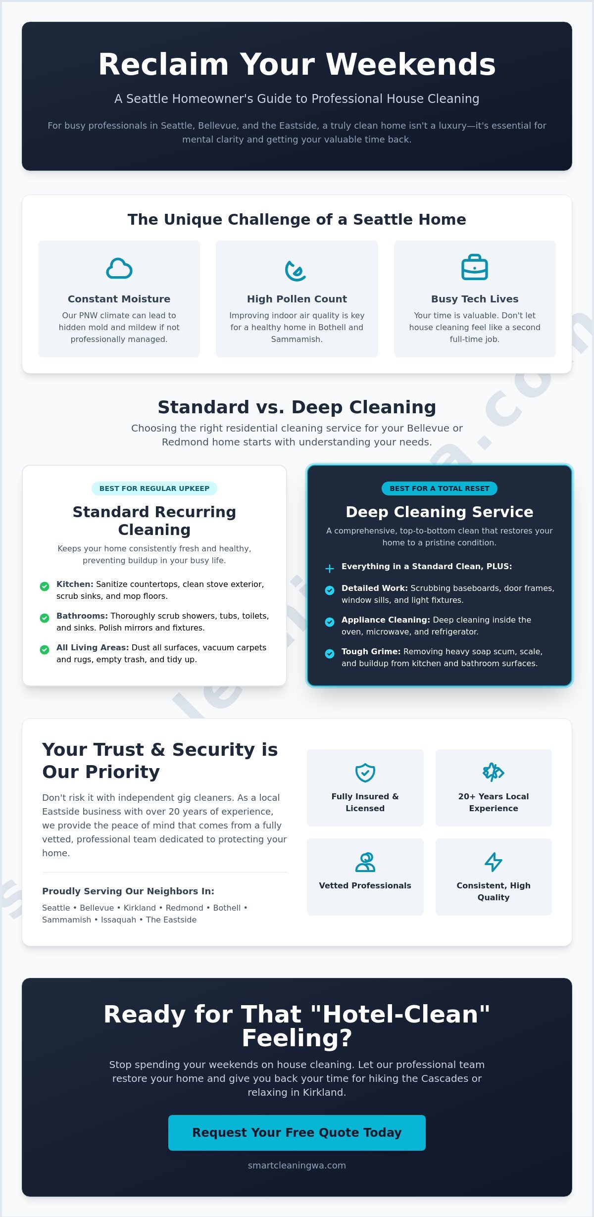 Best Residential Cleaning in Seattle, Bellevue & Kirkland
