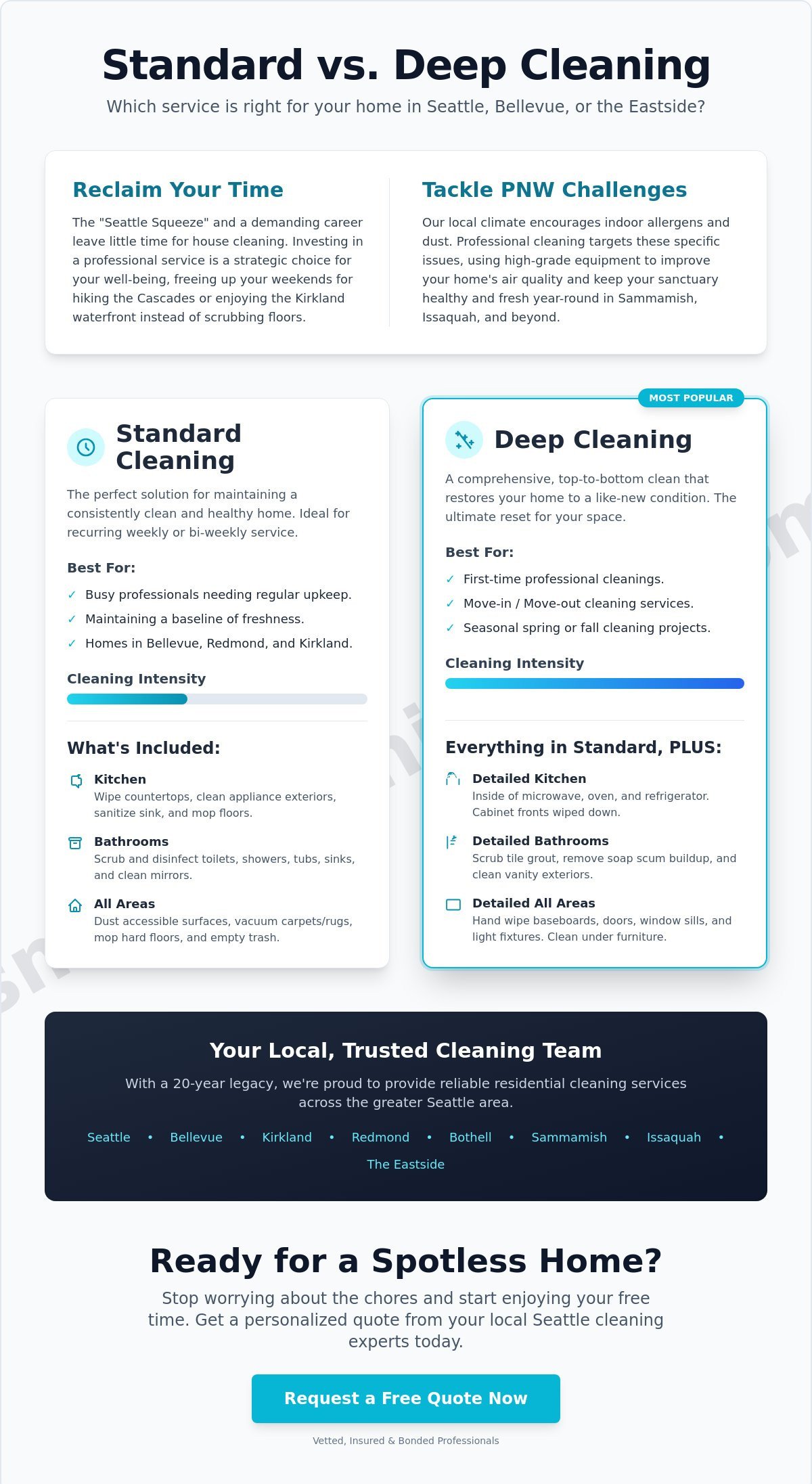 Expert Apartment Cleaning in Seattle, Bellevue & Kirkland