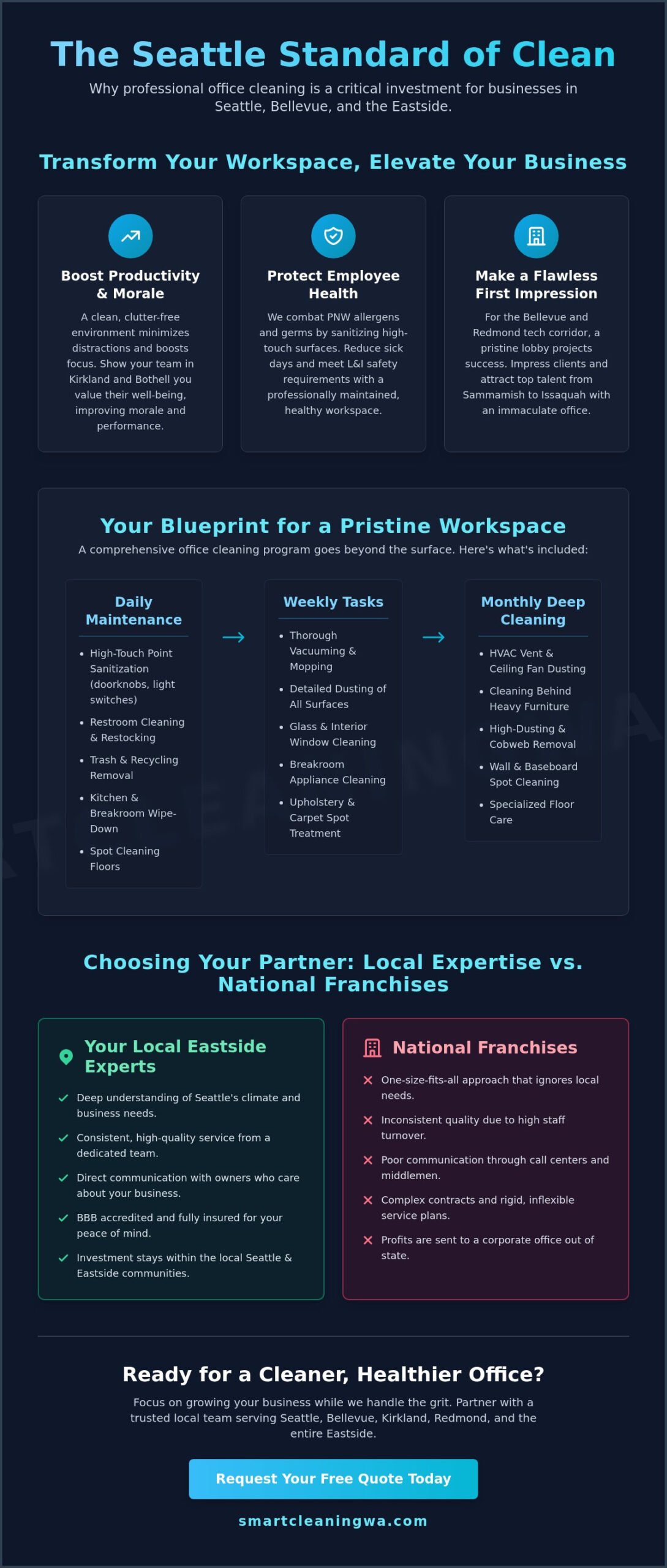 Expert Office Cleaning in Seattle Bellevue Kirkland - Infographic - Smart Cleaning Service Expert Office Cleaning in Seattle, Bellevue & Kirkland