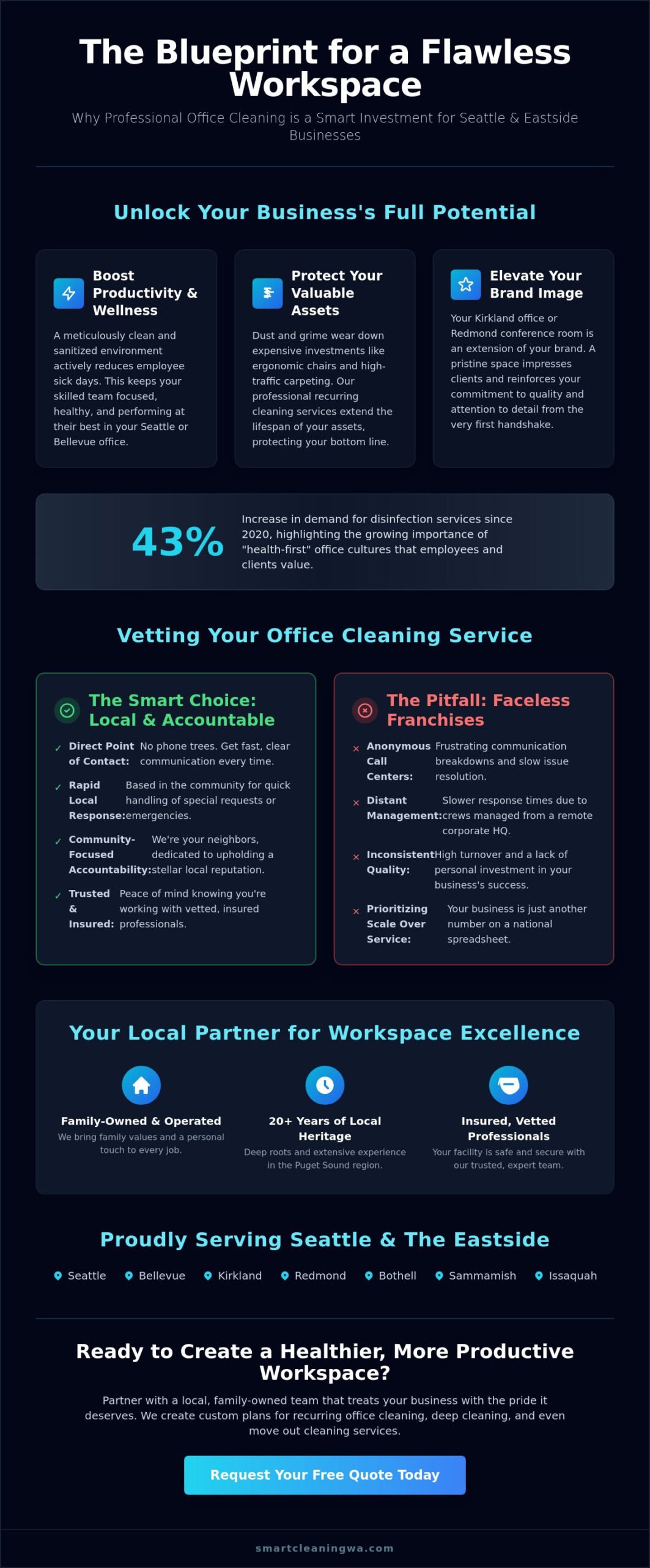 Office Cleaning Service in Seattle & Bellevue Areas