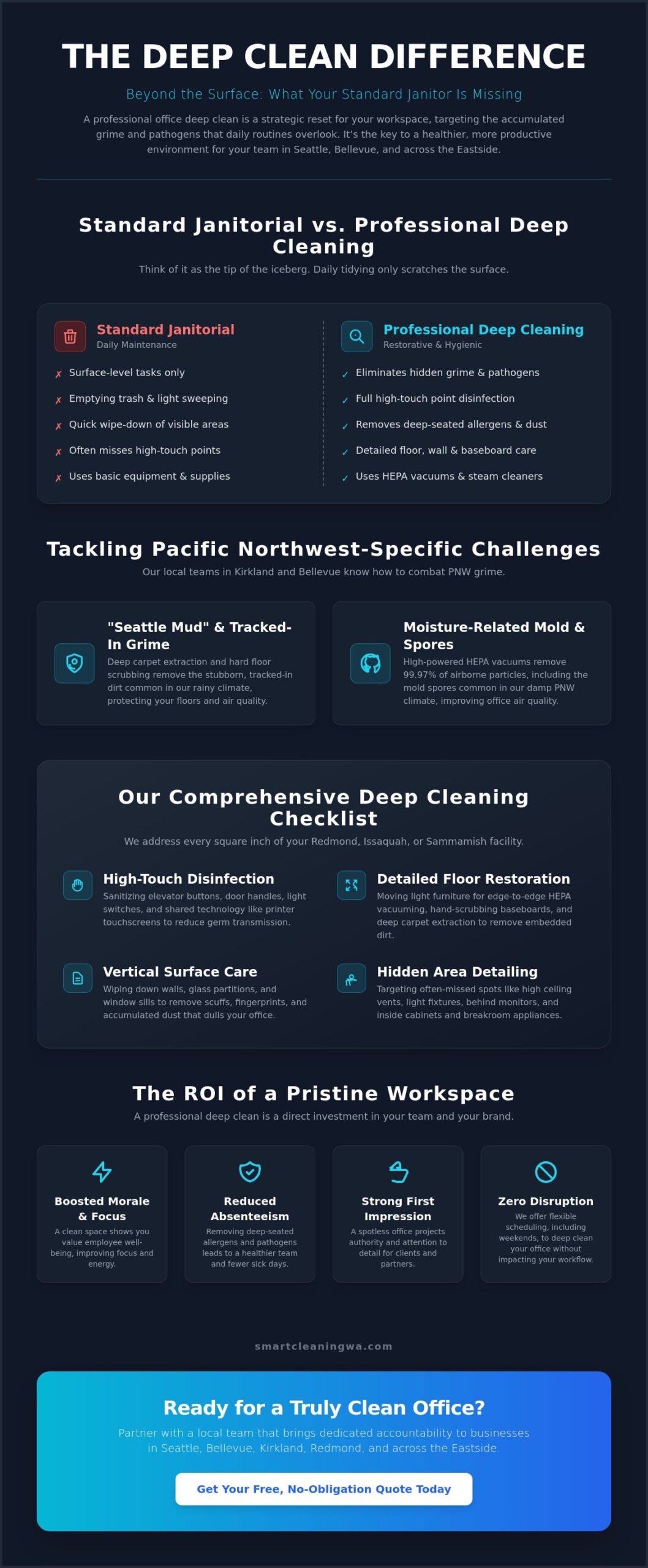 Office Deep Cleaning Checklist for Seattle Bellevue - Infographic - Smart Cleaning Service Office Deep Cleaning Checklist for Seattle & Bellevue