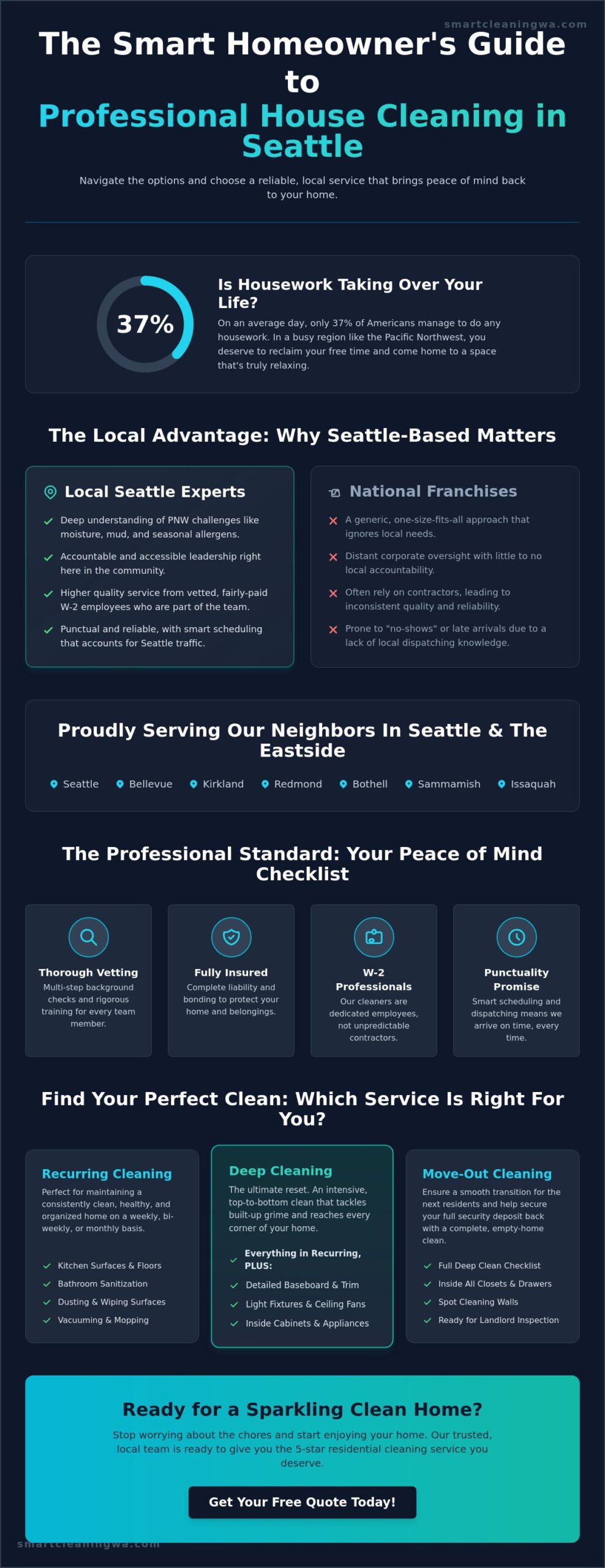 Expert House Cleaning in Seattle Your Local Pro Guide - Infographic - Smart Cleaning Service Expert House Cleaning in Seattle: Your Local Pro Guide