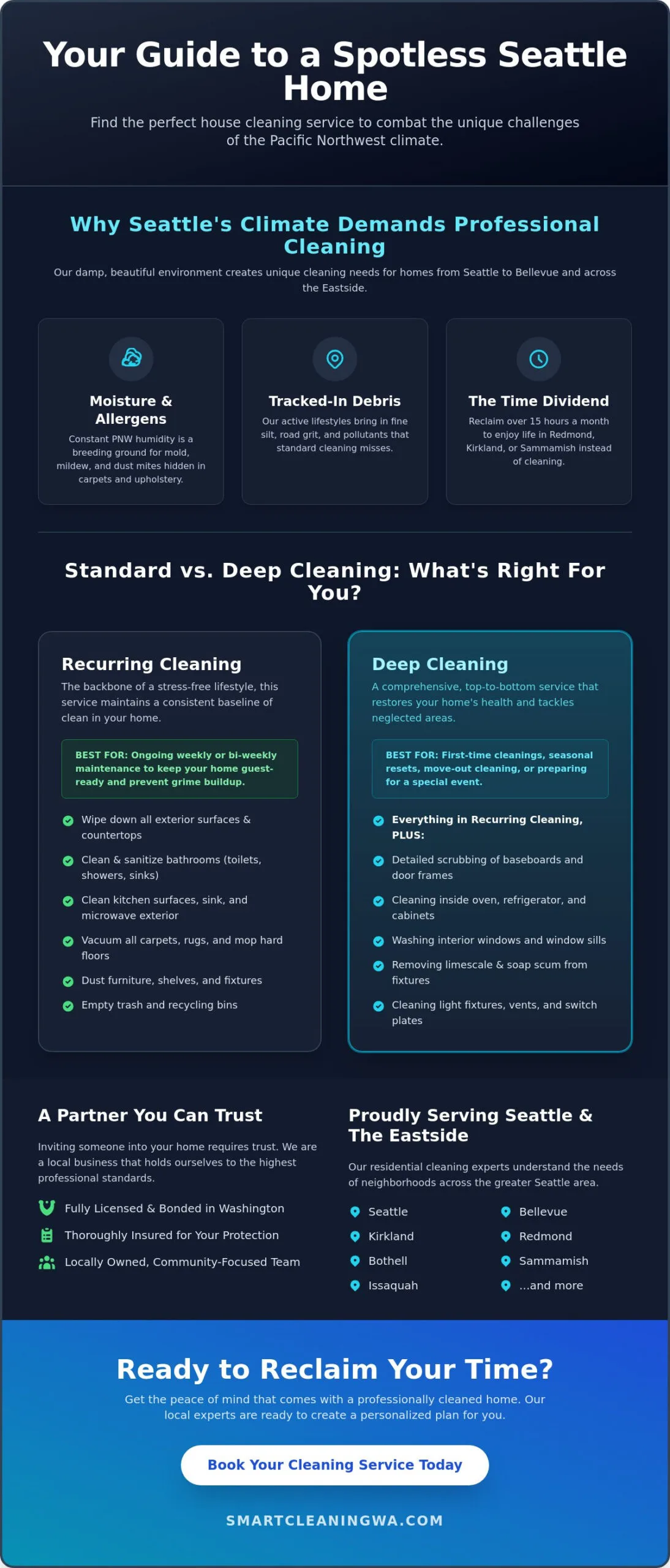 Top-Rated Cleaning Service in Seattle and the Eastside