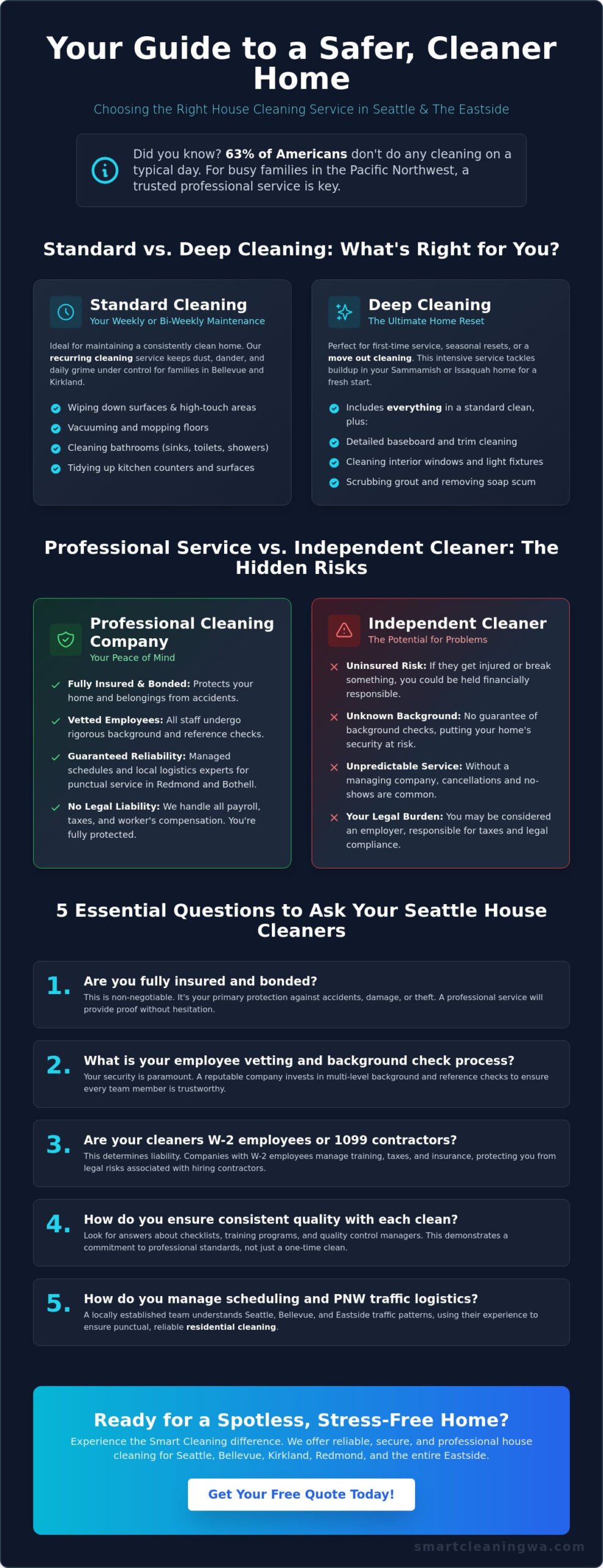 Best Maid Service in Seattle Reliable Home Cleaning - Infographic - Smart Cleaning Service Best Maid Service in Seattle: Reliable Home Cleaning