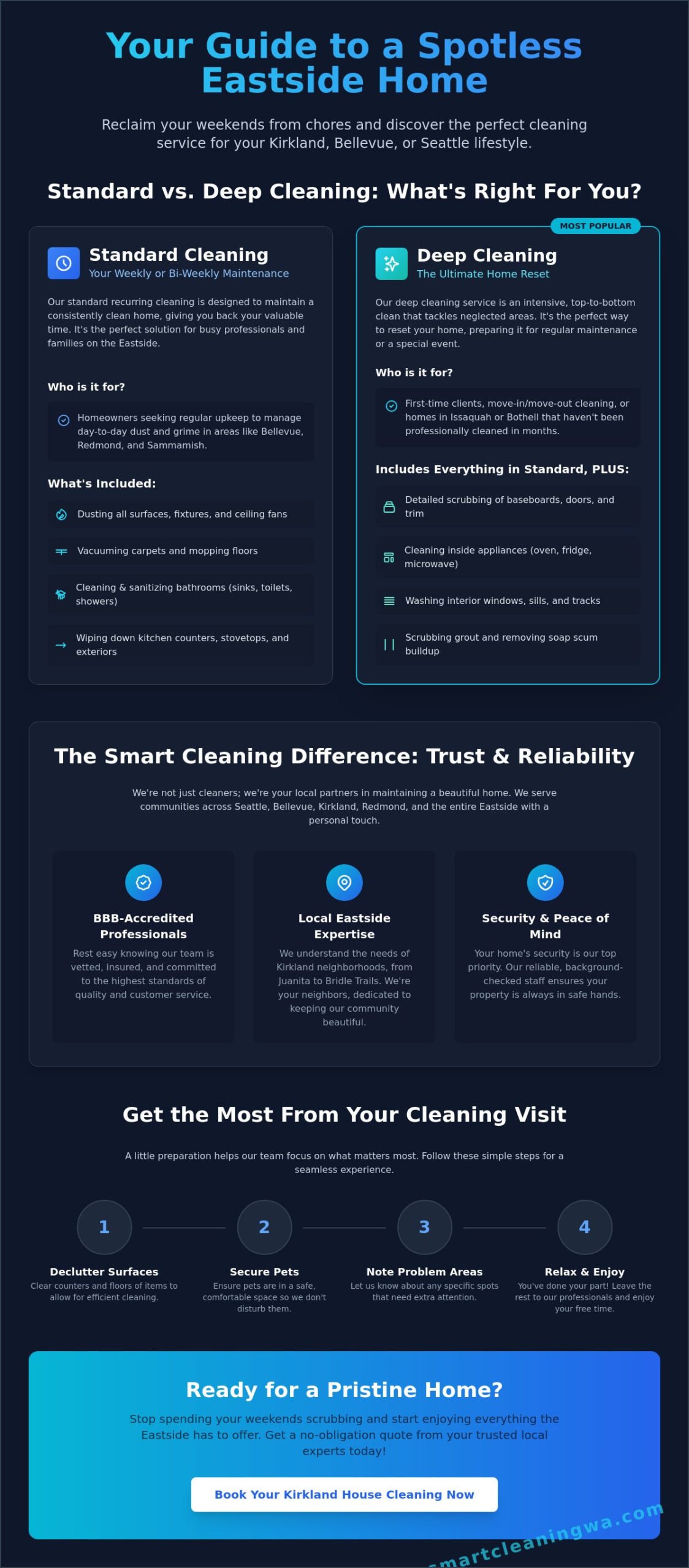 Reliable House Cleaning in Kirkland Professional Local Care - Infographic - Smart Cleaning Service Reliable House Cleaning in Kirkland: Professional Local Care