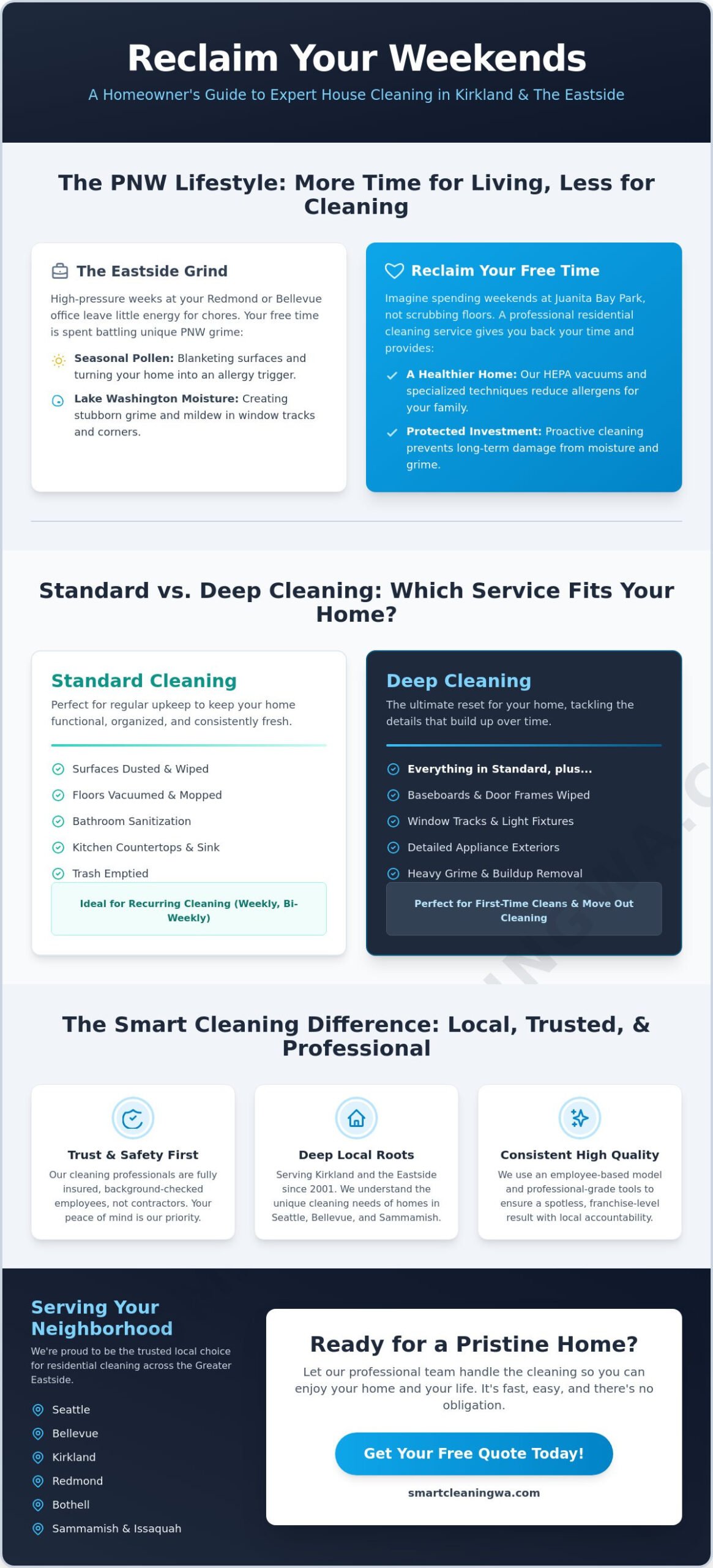 Best Cleaning Service in Kirkland: Professional Home Care