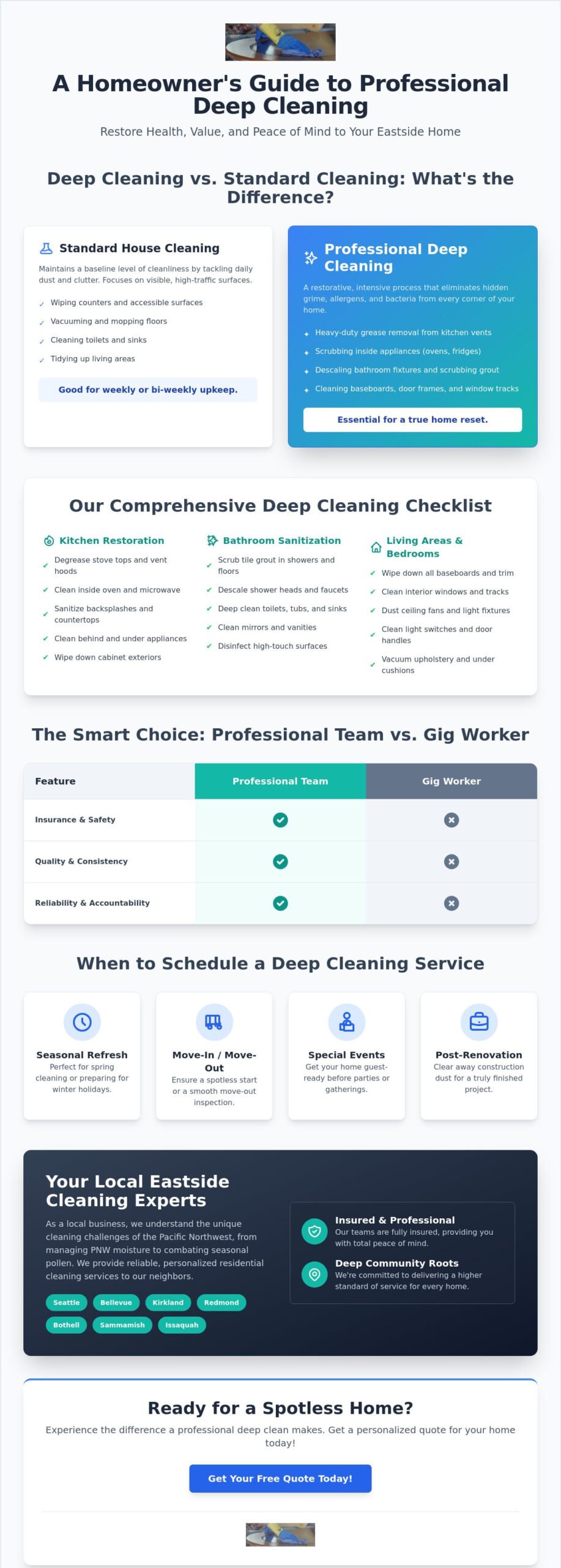 Professional Deep Cleaning in Kirkland | Ultimate Checklist - Infographic - Smart Cleaning Service Professional Deep Cleaning in Kirkland | Ultimate Checklist
