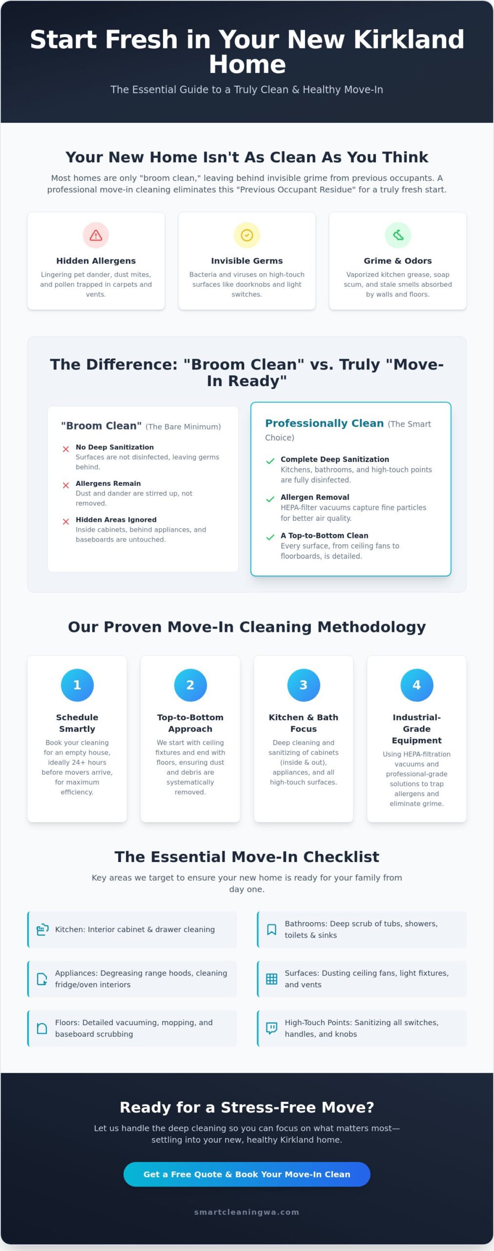 Kirkland Move In Cleaning Service: Your Guide to a Fresh Start in 2026